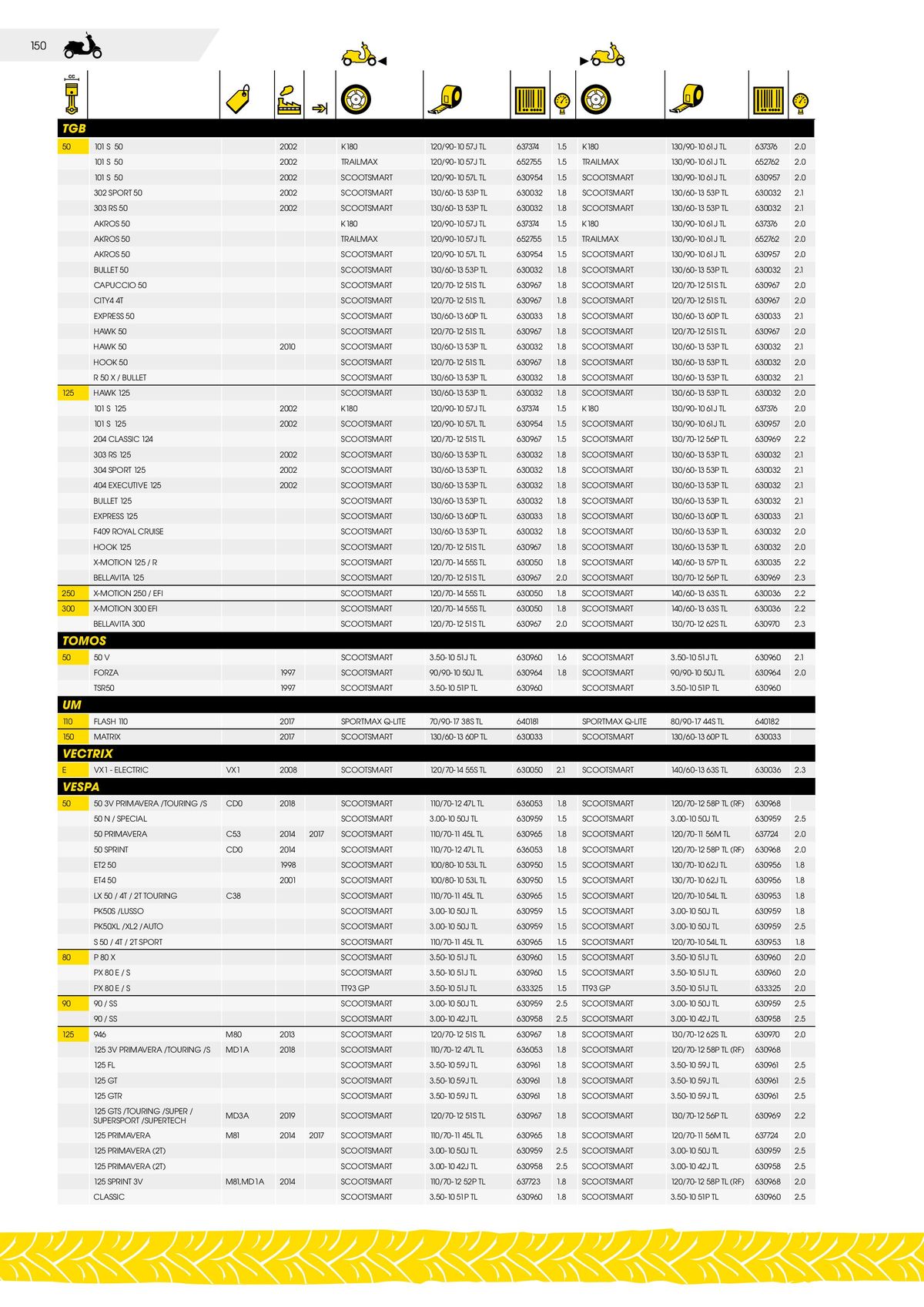 Catalogue DUNLOP Guide d'applications motos & scooters, page 00150
