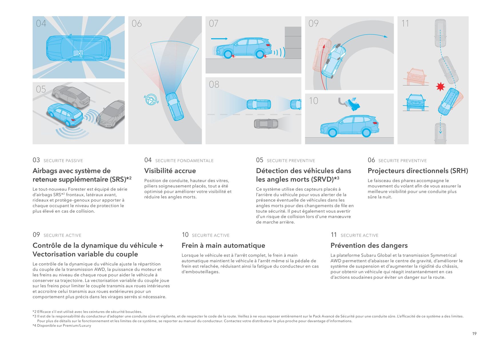 Catalogue Forester, page 00019
