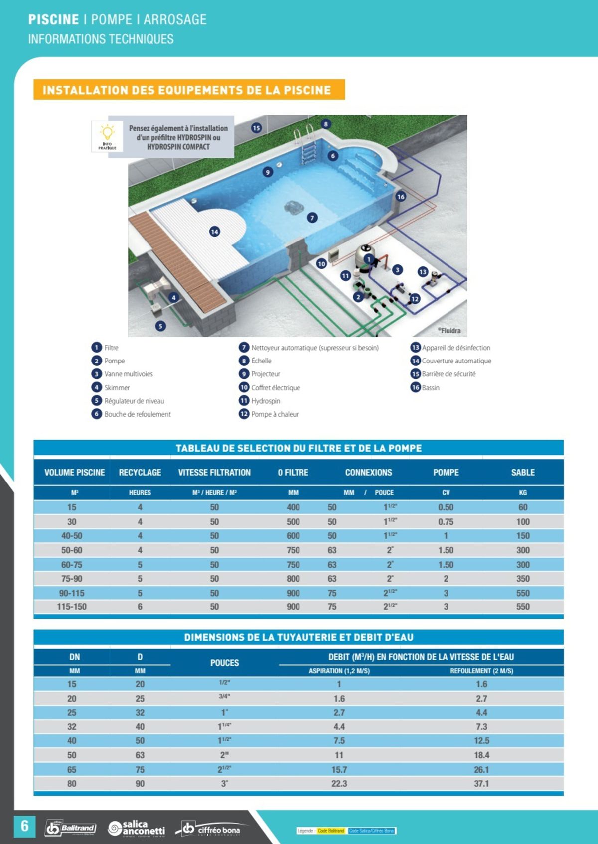 Catalogue Le guide piscine pompe & arrosage, page 00047