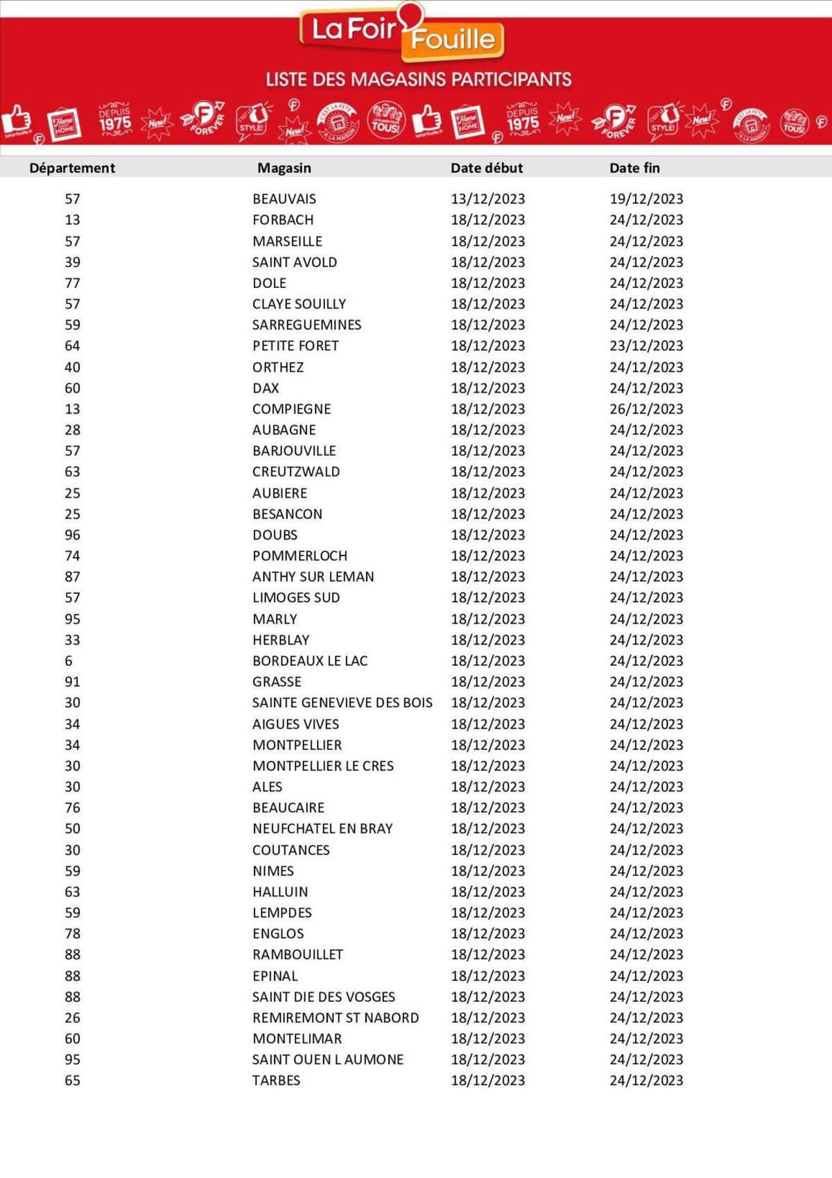 Catalogue Catalogue La Foir'Fouille, page 00004