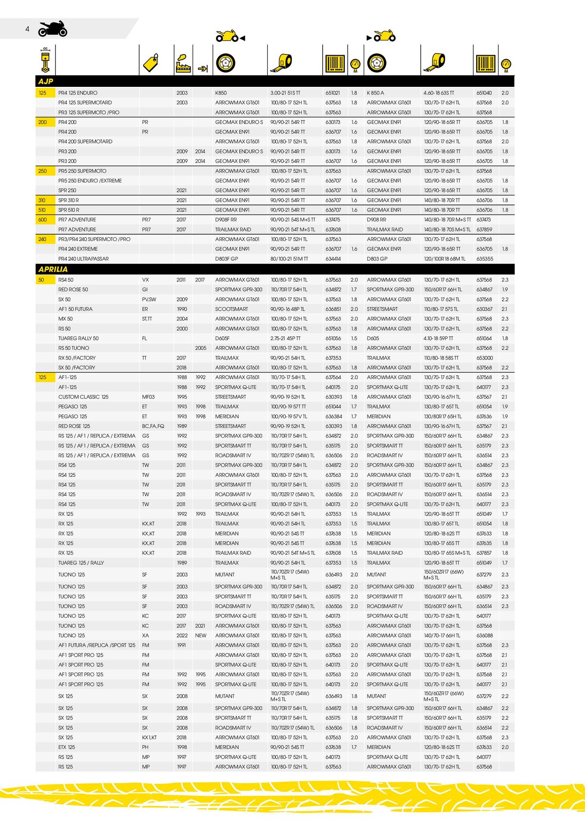 Catalogue DUNLOP Guide d'applications motos & scooters, page 00004