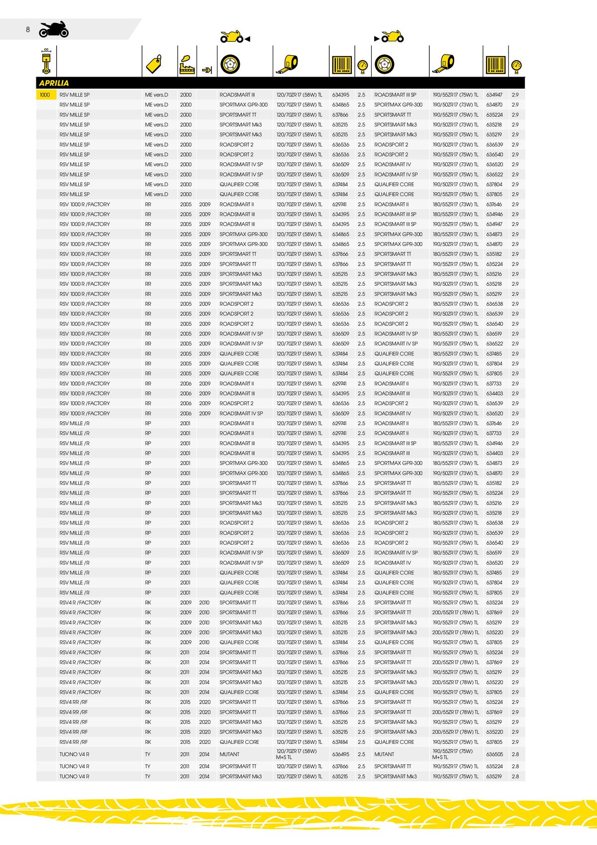 Catalogue DUNLOP Guide d'applications motos & scooters, page 00008