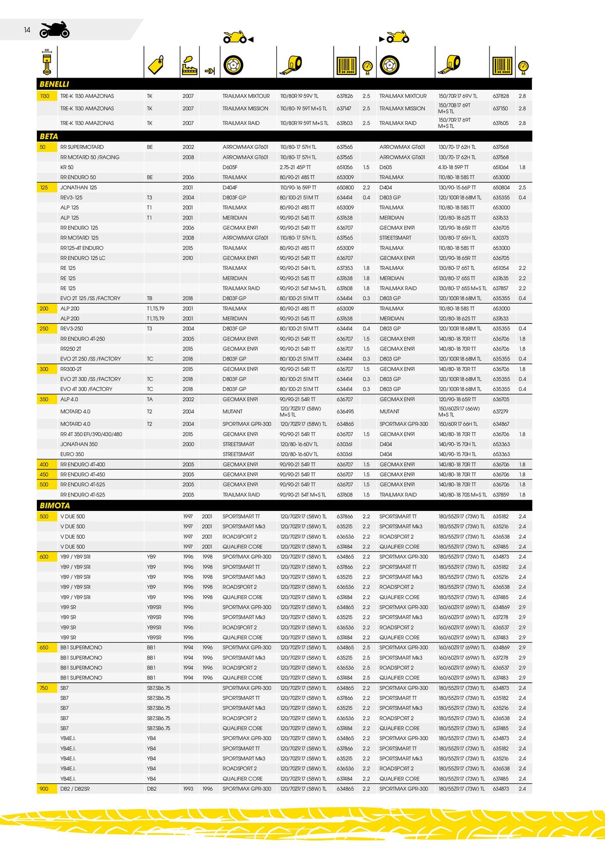 Catalogue DUNLOP Guide d'applications motos & scooters, page 00014