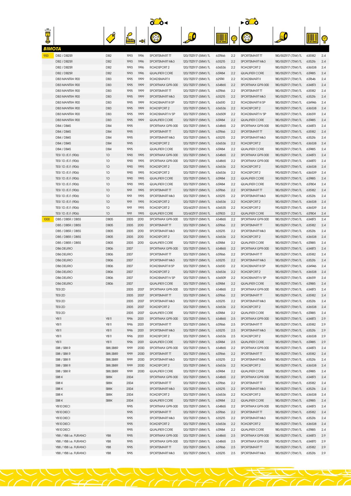 Catalogue DUNLOP Guide d'applications motos & scooters, page 00015