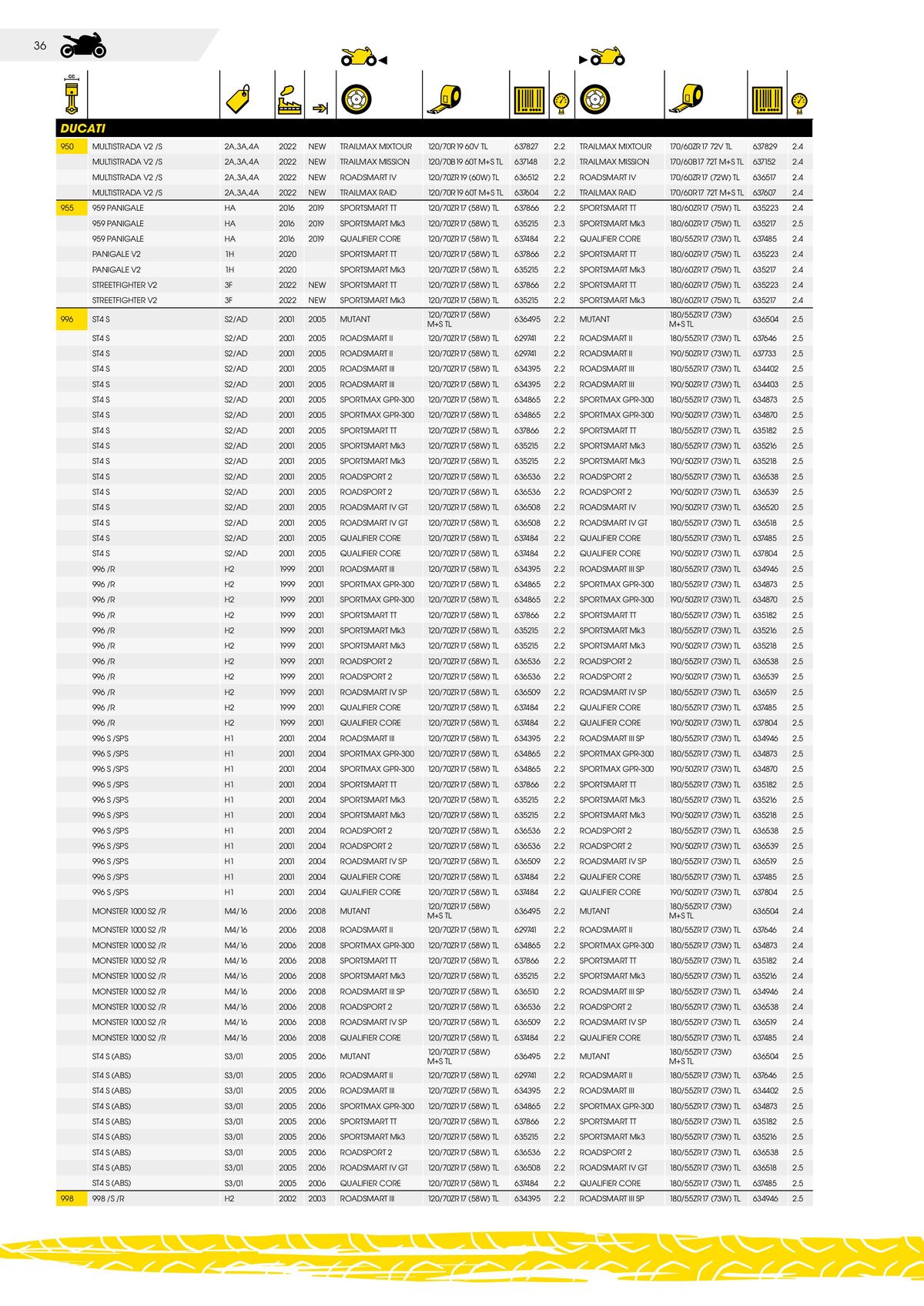 Catalogue DUNLOP Guide d'applications motos & scooters, page 00036