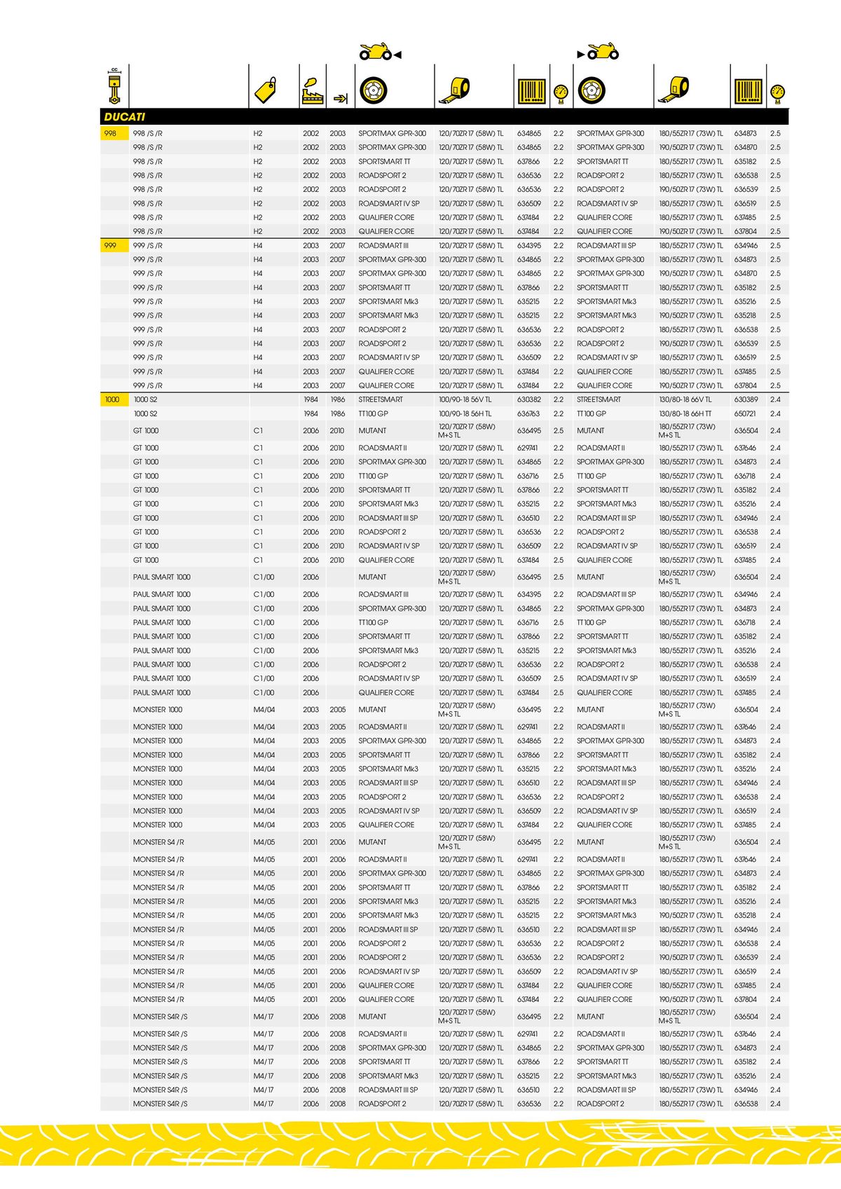 Catalogue DUNLOP Guide d'applications motos & scooters, page 00037