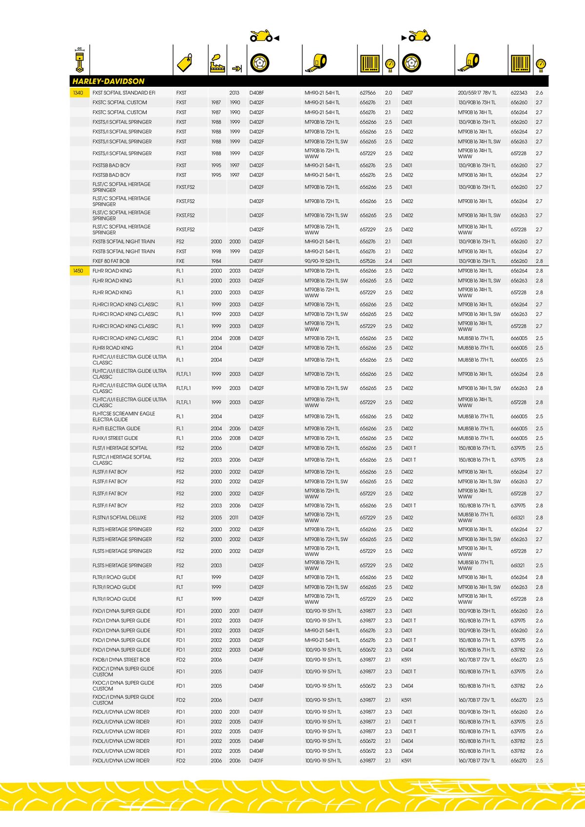 Catalogue DUNLOP Guide d'applications motos & scooters, page 00045