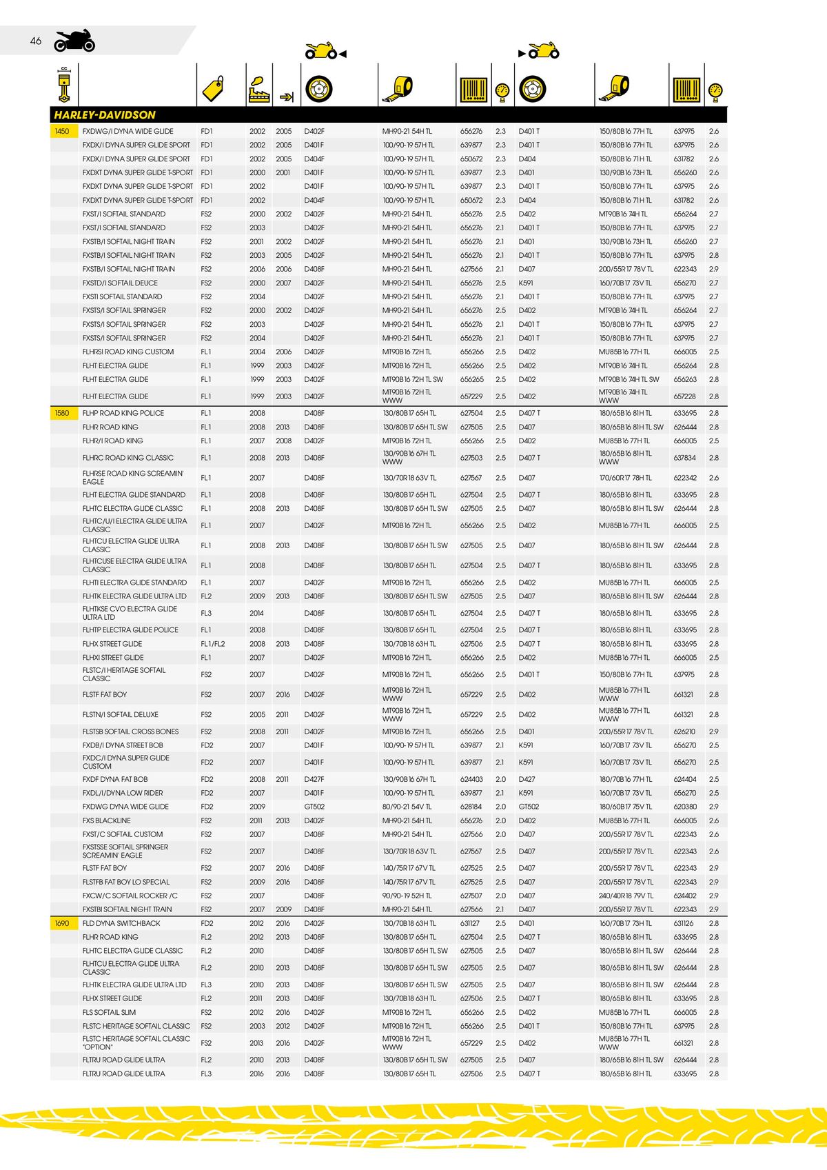 Catalogue DUNLOP Guide d'applications motos & scooters, page 00046