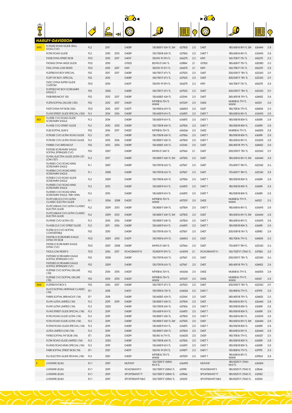 Catalogue DUNLOP Guide d'applications motos & scooters, page 00047