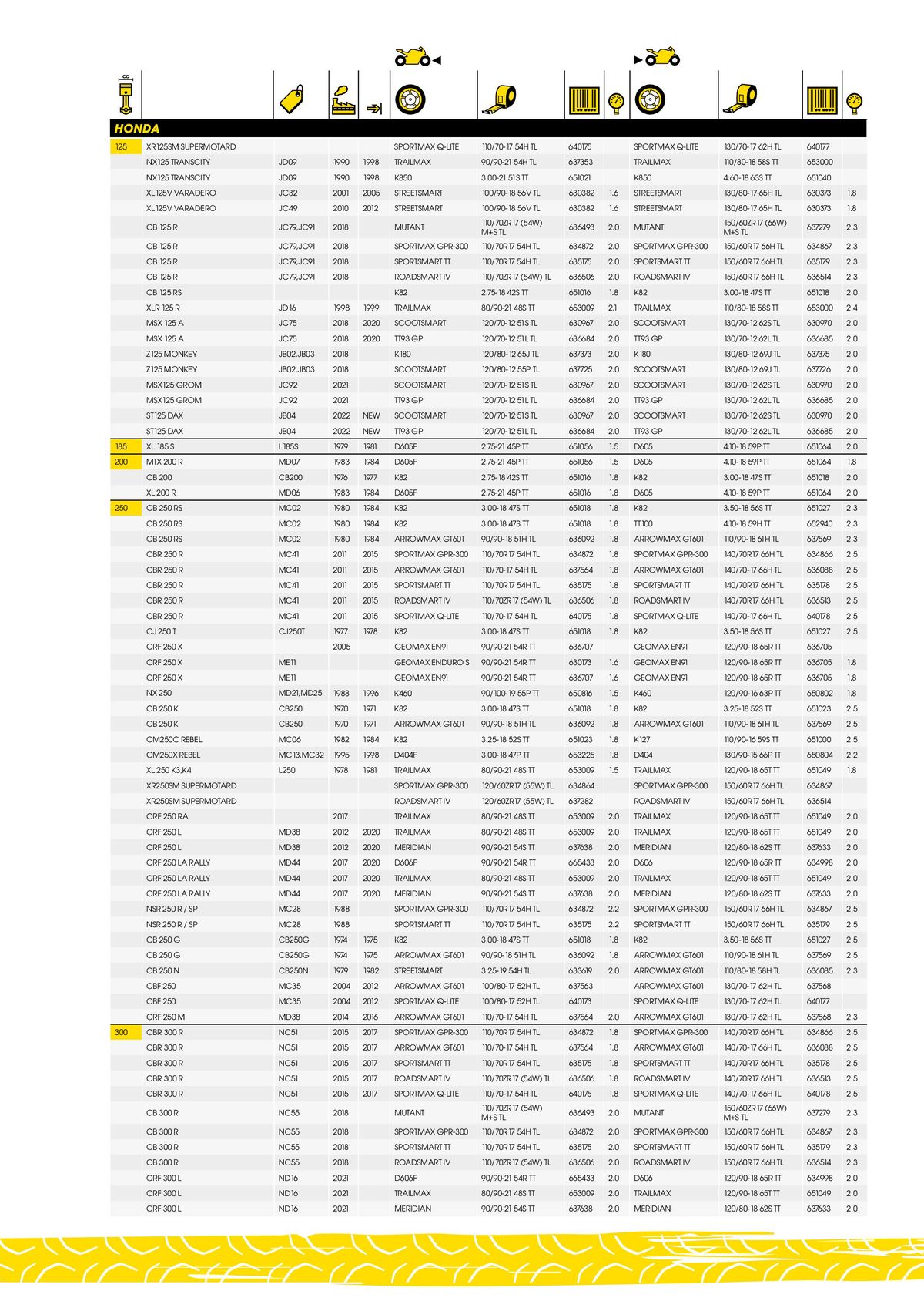 Catalogue DUNLOP Guide d'applications motos & scooters, page 00049