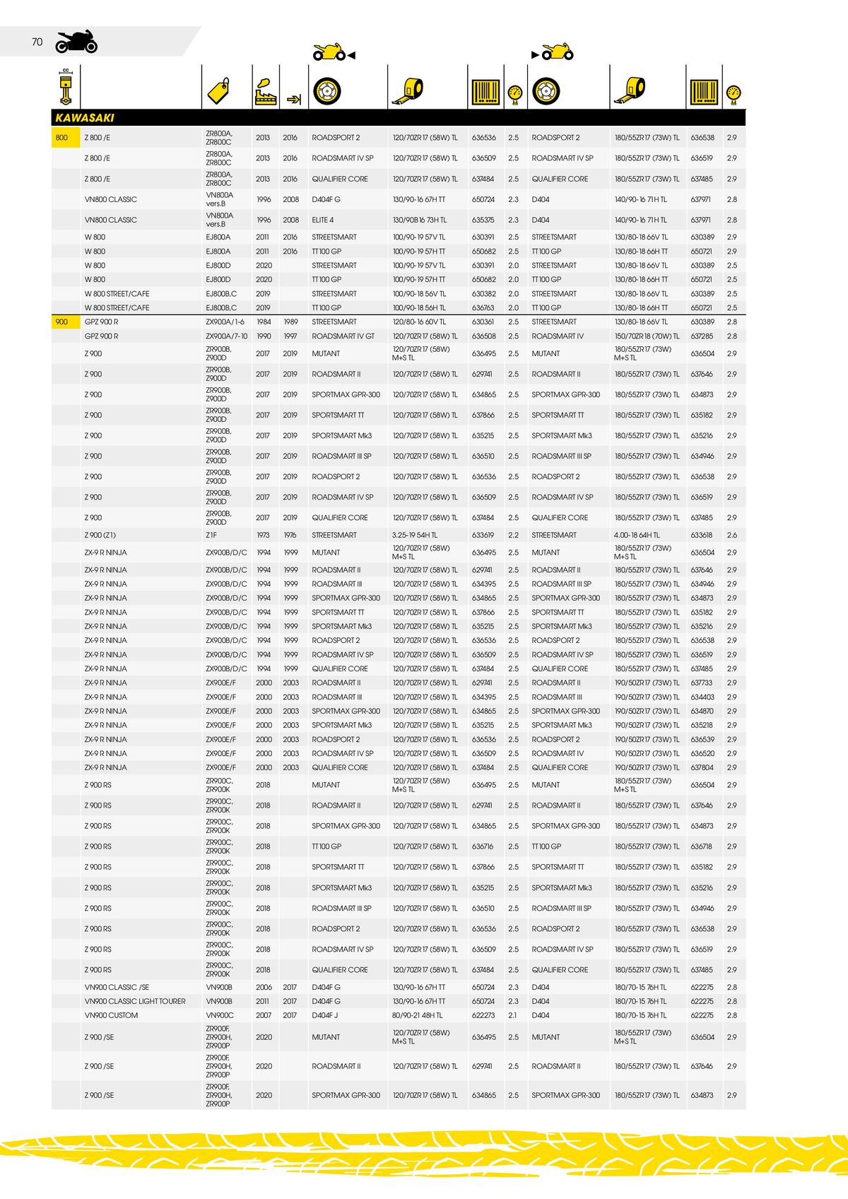 Catalogue DUNLOP Guide d'applications motos & scooters, page 00070