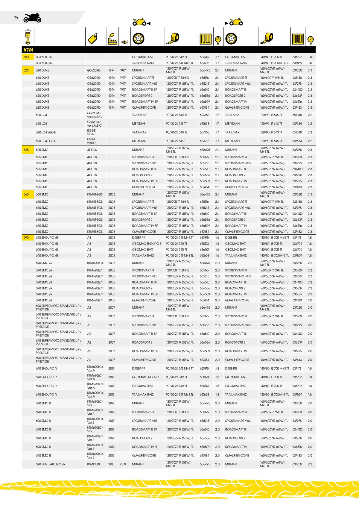 Catalogue DUNLOP Guide d'applications motos & scooters, page 00076