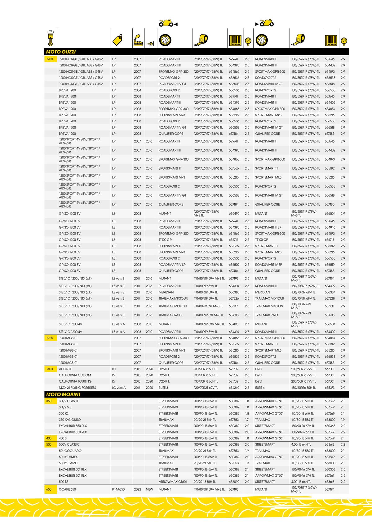 Catalogue DUNLOP Guide d'applications motos & scooters, page 00085