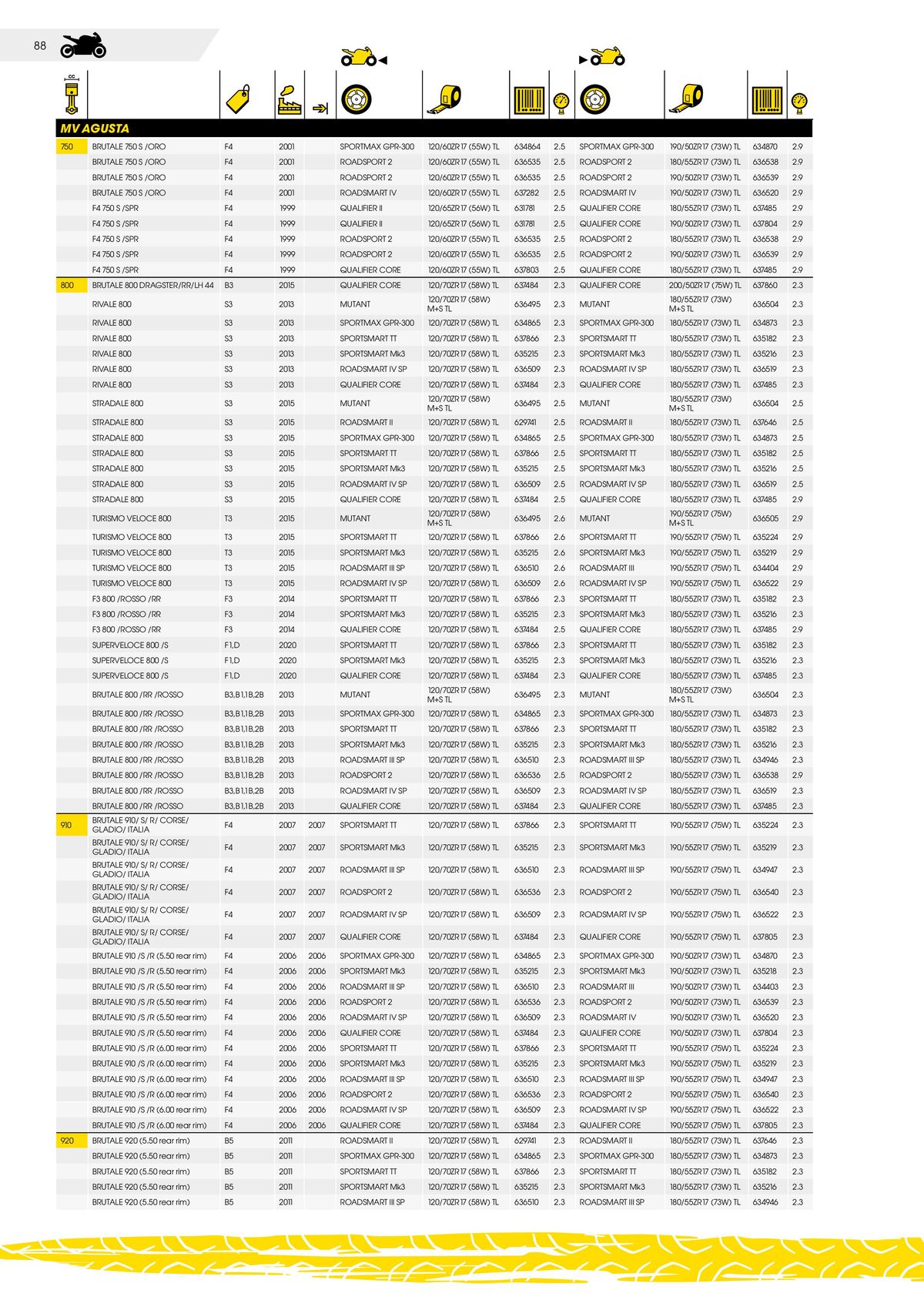 Catalogue DUNLOP Guide d'applications motos & scooters, page 00088