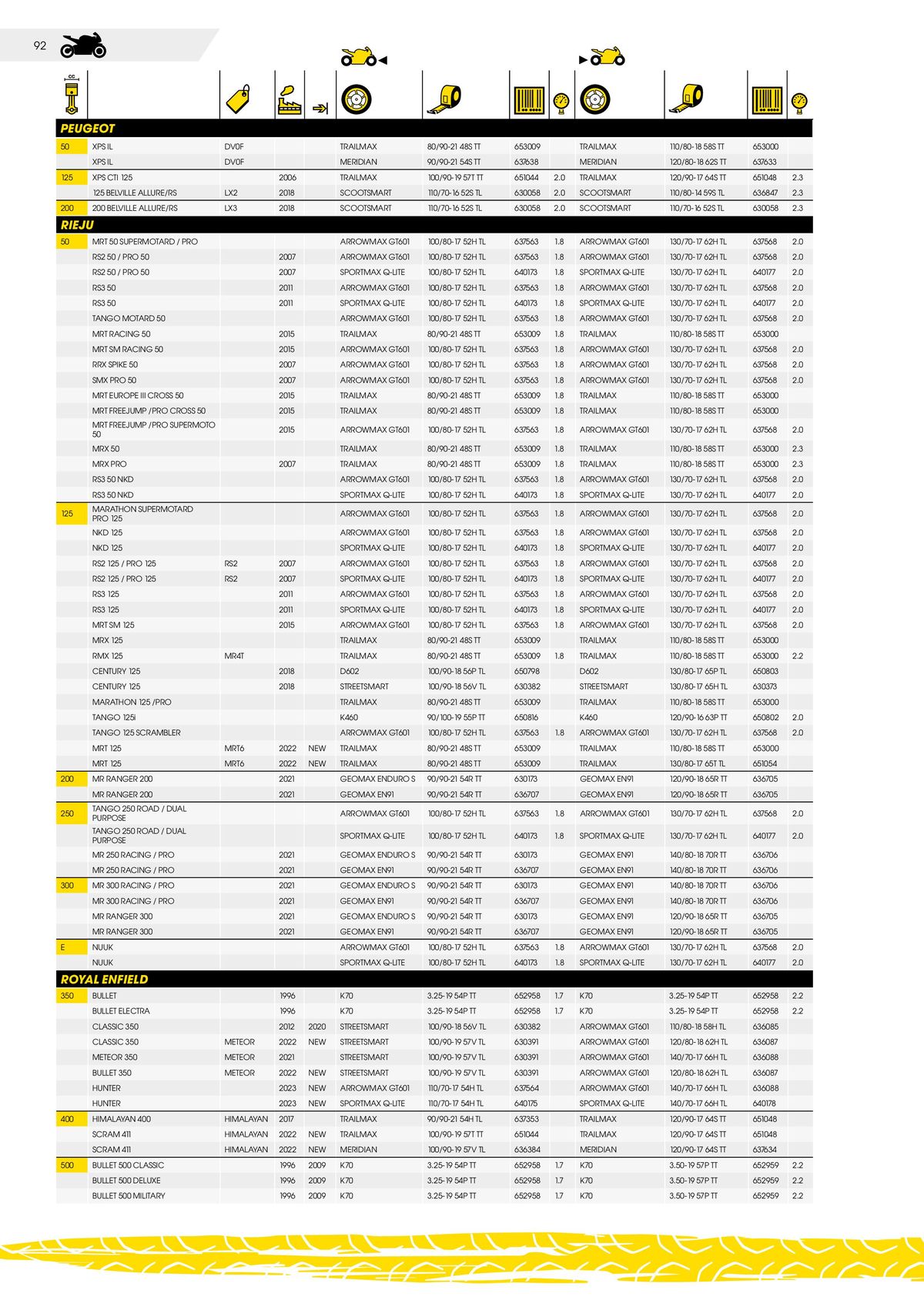 Catalogue DUNLOP Guide d'applications motos & scooters, page 00092