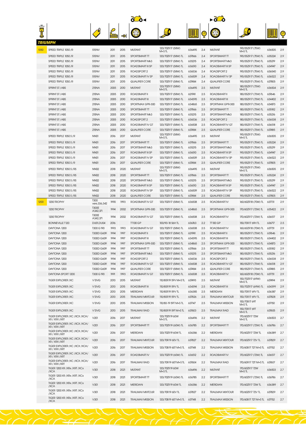 Catalogue DUNLOP Guide d'applications motos & scooters, page 00111