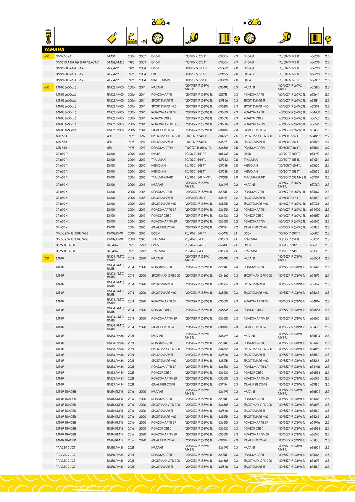 Catalogue DUNLOP Guide d'applications motos & scooters, page 00119