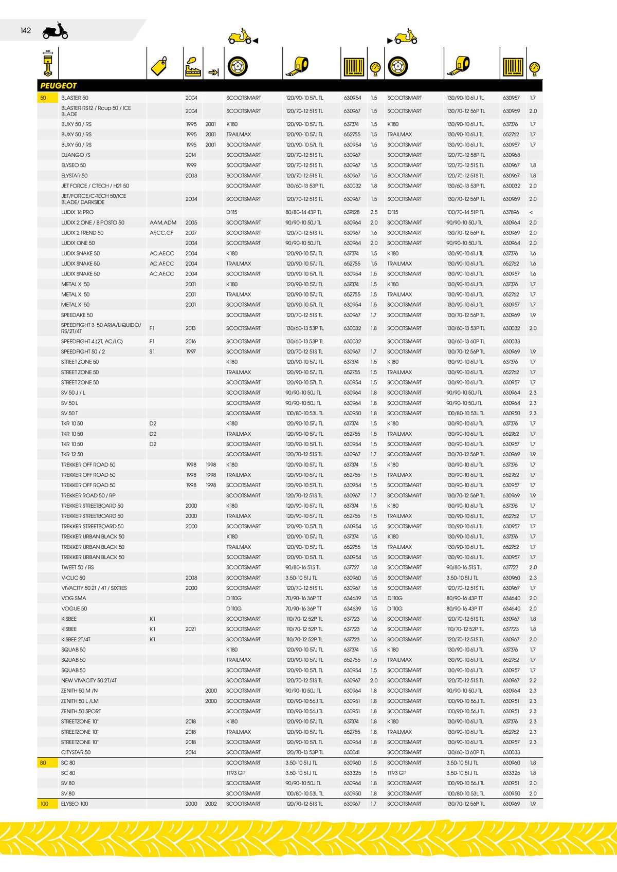 Catalogue DUNLOP Guide d'applications motos & scooters, page 00142