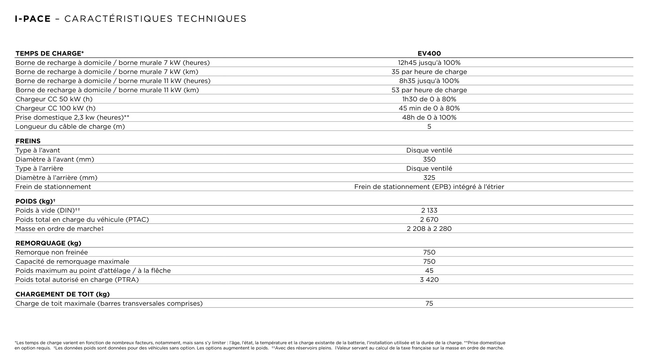 Catalogue I-PACE JAGUAR, page 00003