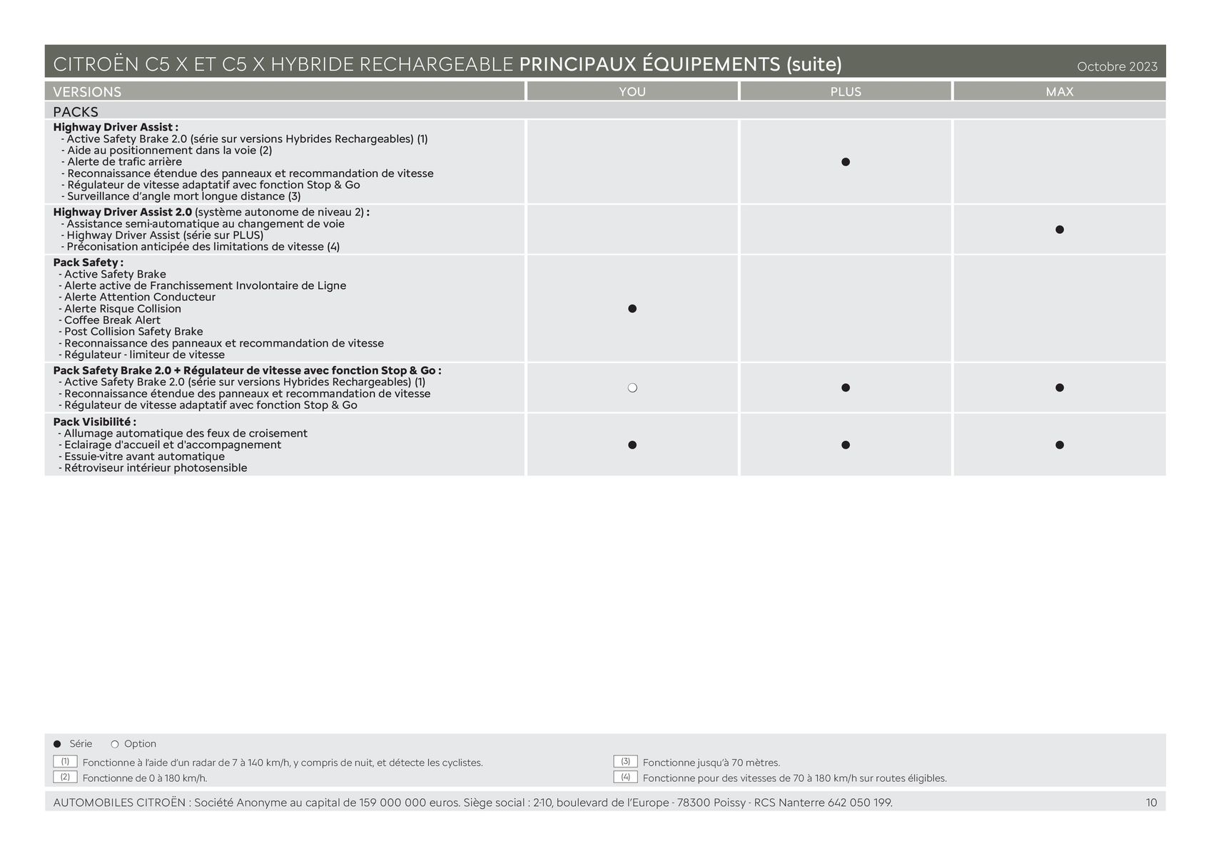 Catalogue CITROËN C5 X HYBRIDE RECHARGEABLE, page 00010