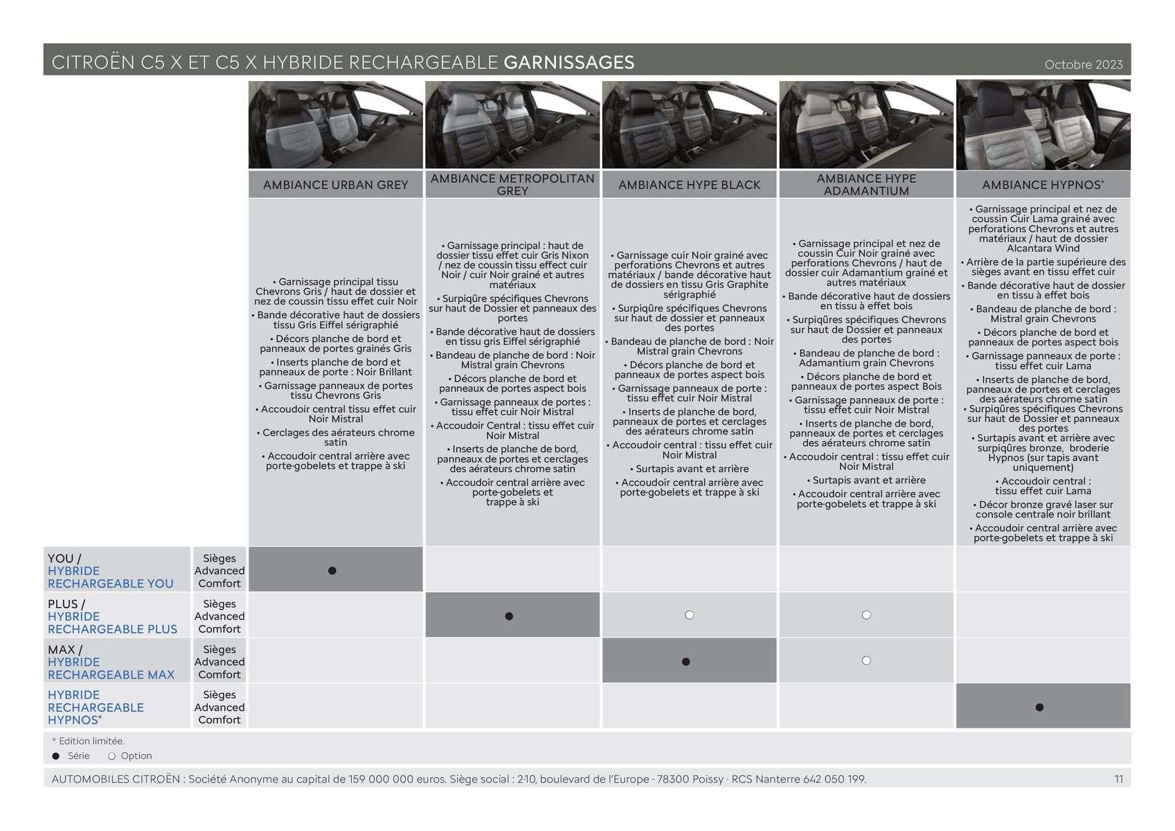 Catalogue CITROËN C5 X HYBRIDE RECHARGEABLE, page 00011