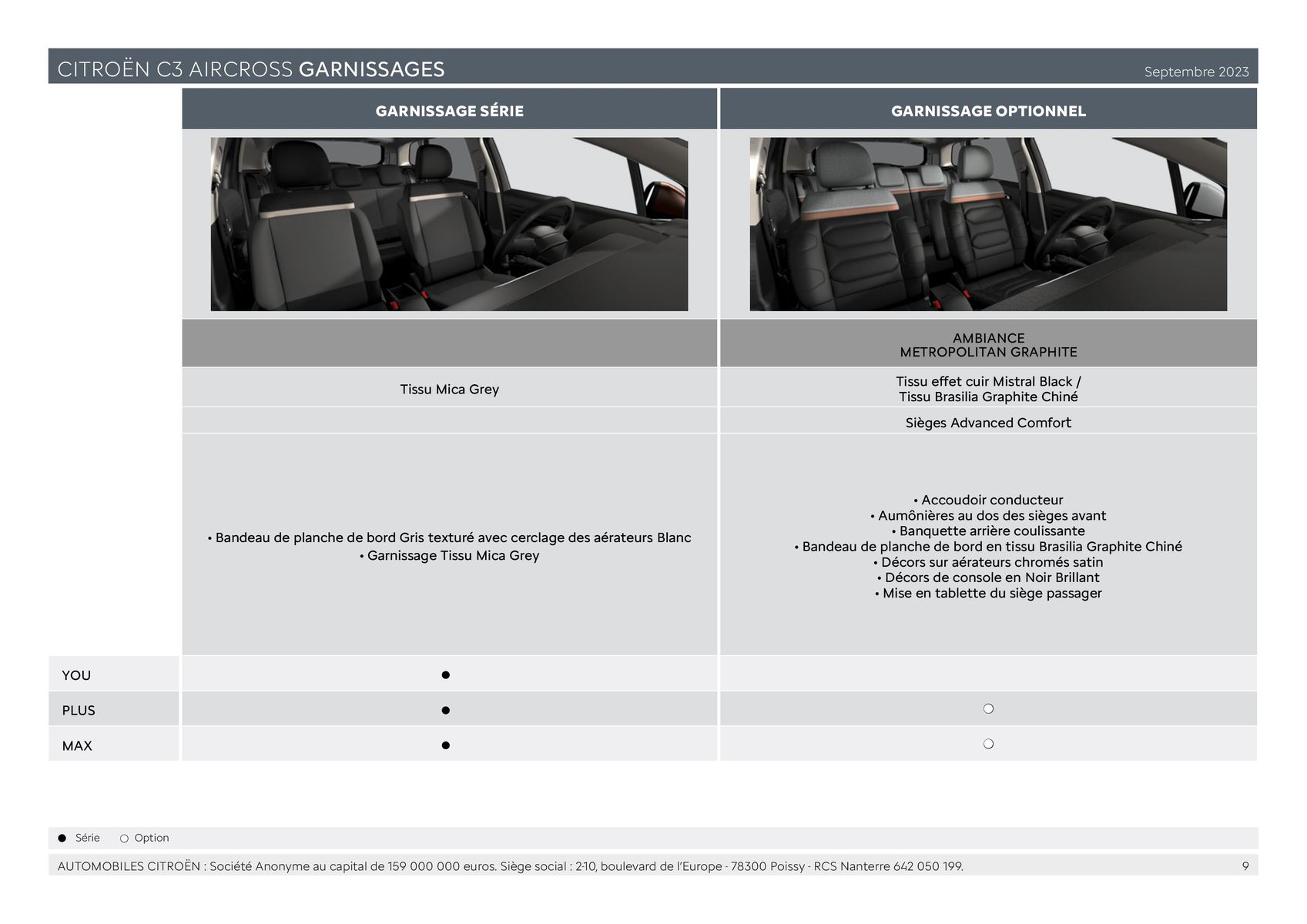 Catalogue CITROËN C3 AIRCROSS, page 00009