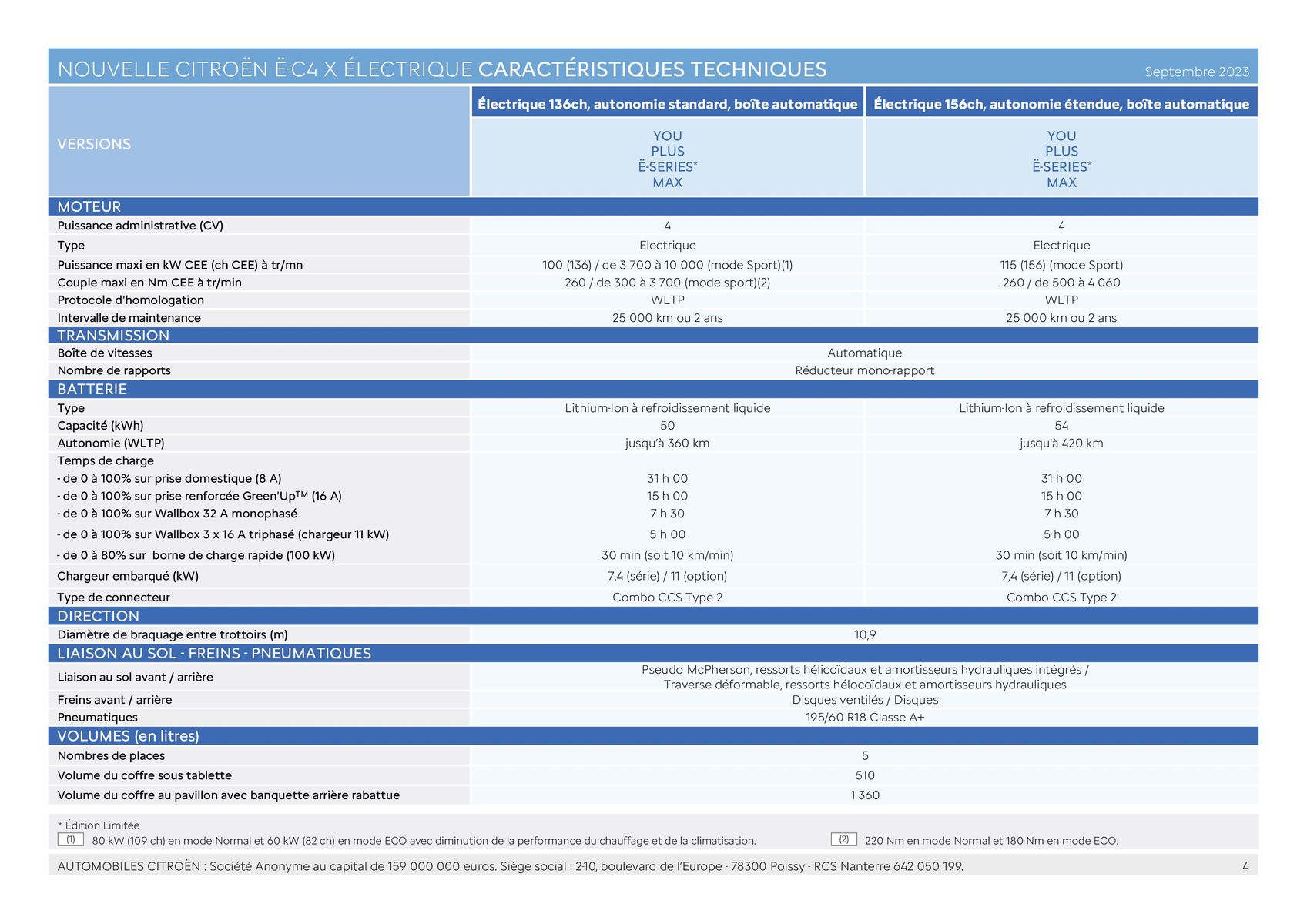 Catalogue NOUVELLE CITROËN Ë-C4 X ÉLECTRIQUE, page 00004