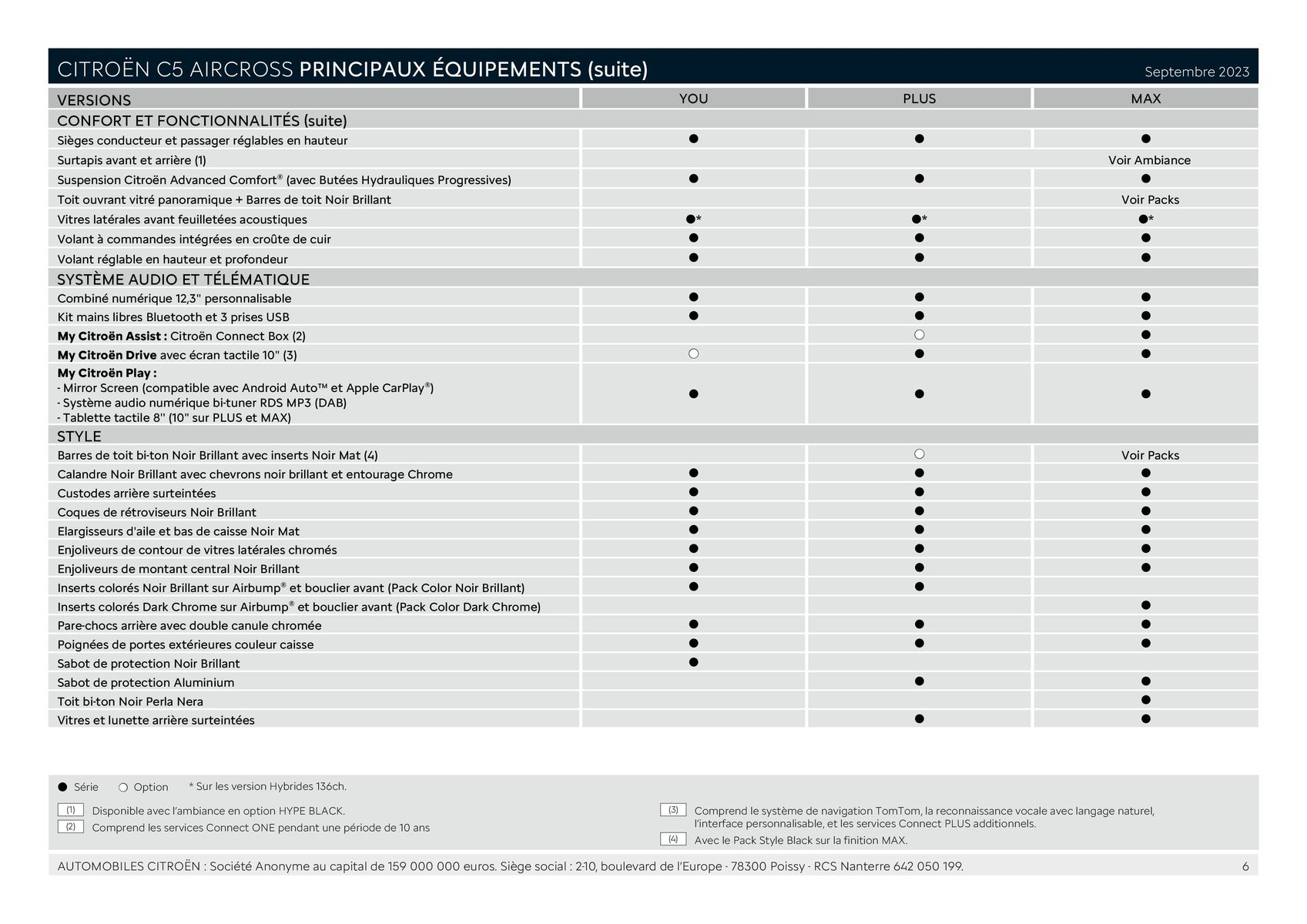 Catalogue CITROËN C5 AIRCROSS HYBRIDE RECHARGEABLE, page 00006