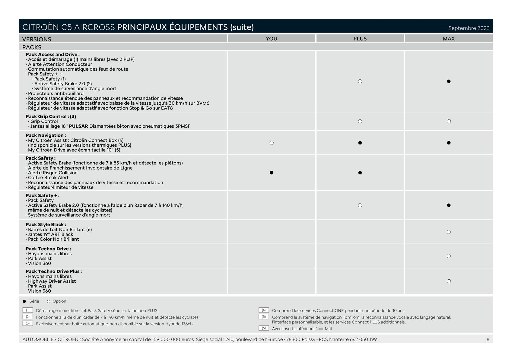 Catalogue CITROËN C5 AIRCROSS HYBRIDE RECHARGEABLE, page 00008