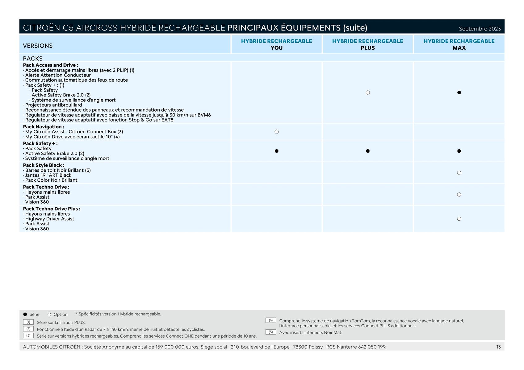 Catalogue CITROËN C5 AIRCROSS HYBRIDE RECHARGEABLE, page 00013