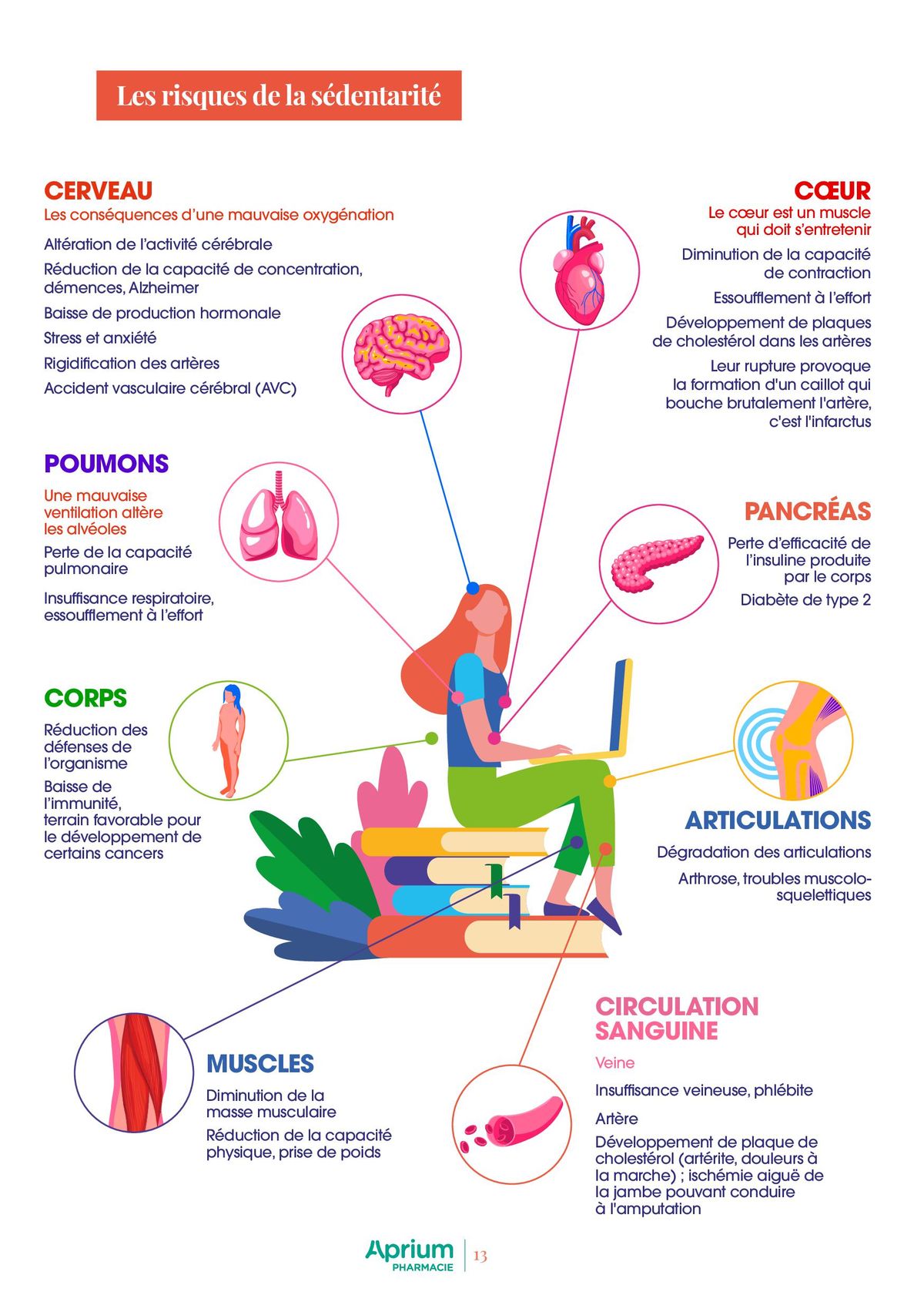 Catalogue Maladies Cardiovasculaires, page 00013