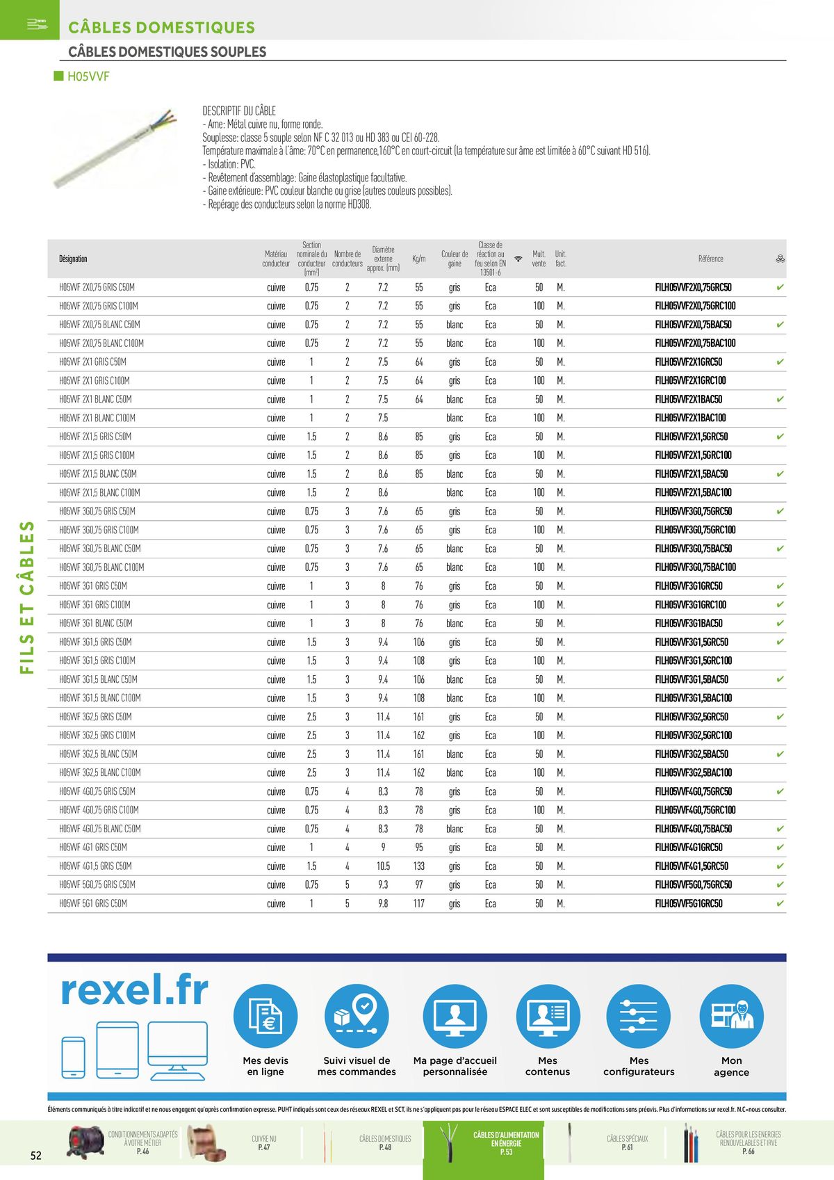 Catalogue Fils & Câbles, page 00012