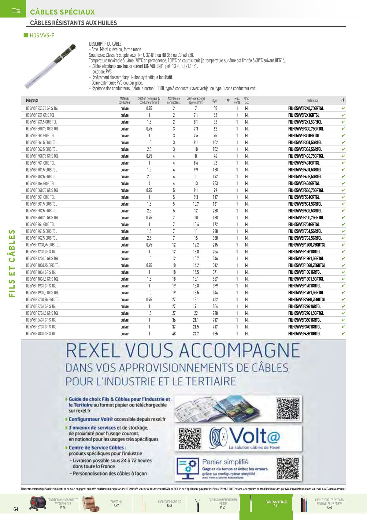 Catalogue Fils & Câbles, page 00024