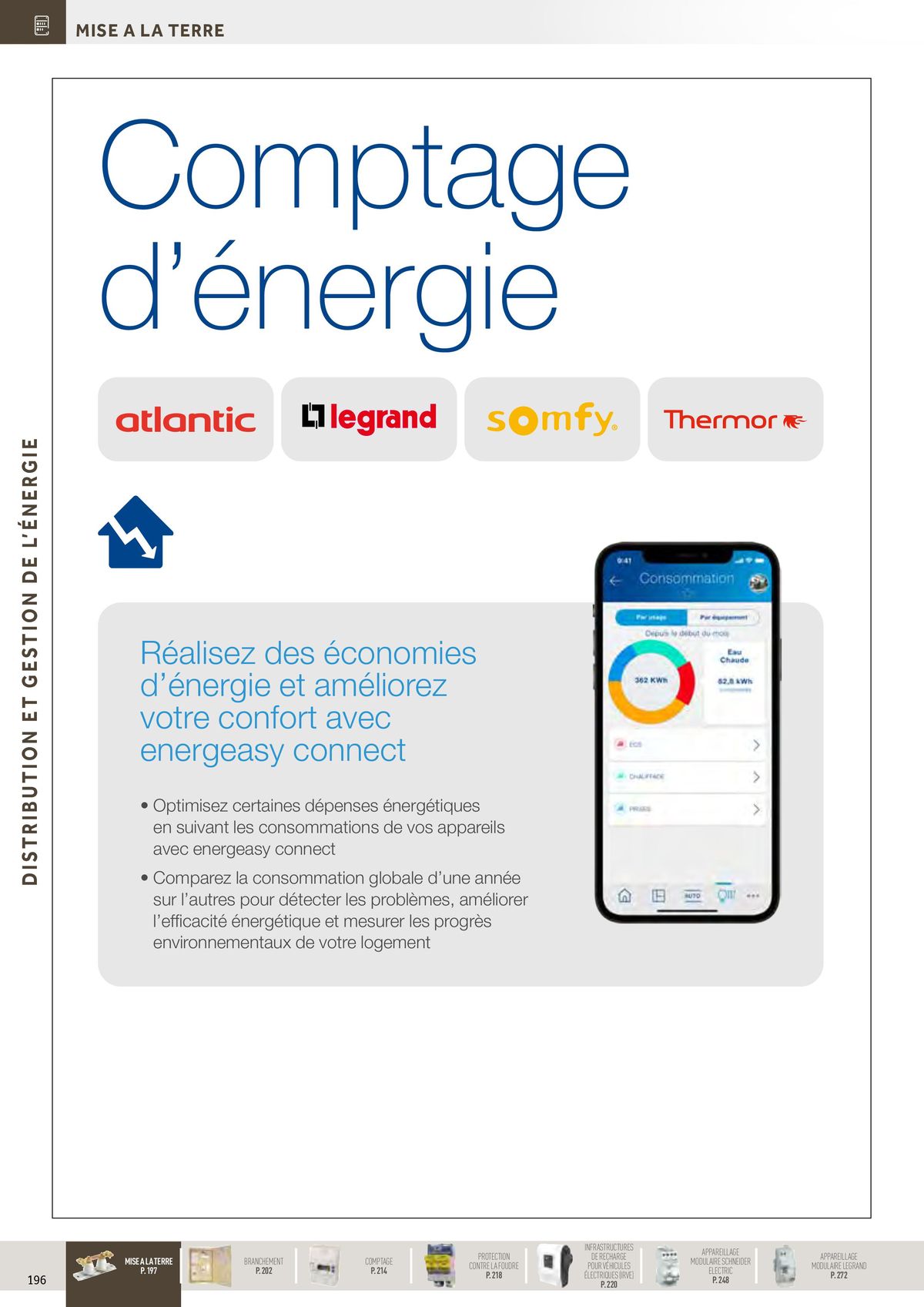 Catalogue Distribution et Gestion de l'Energie, page 00002