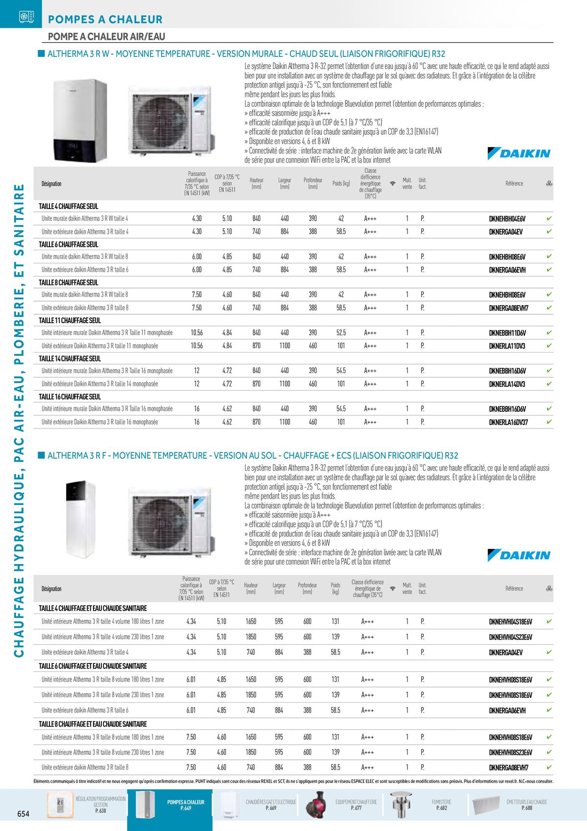 Catalogue Chauffage Hydraulique, Plomberie et Sanitaire, page 00020