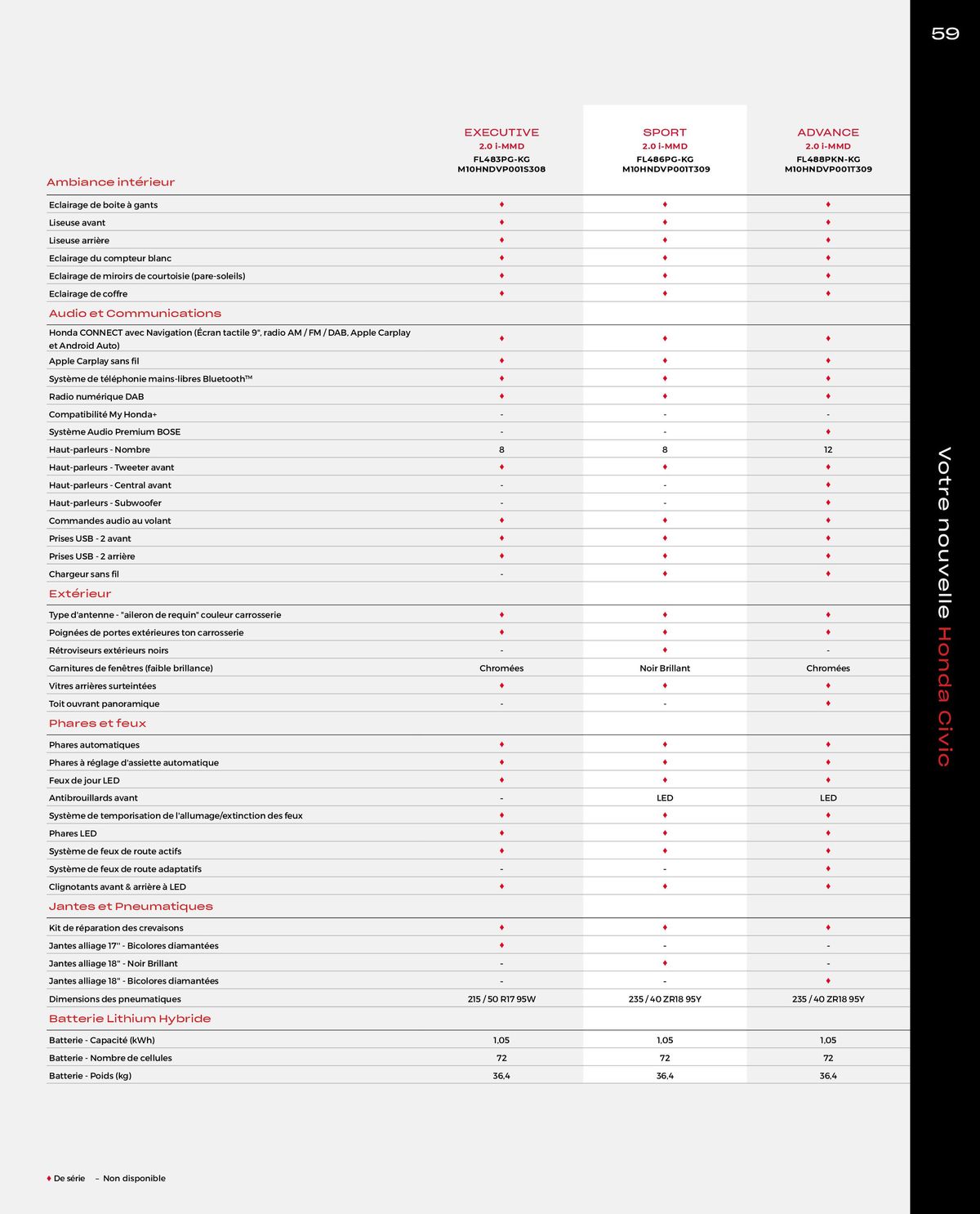 Catalogue Civic Hybrid, page 00059