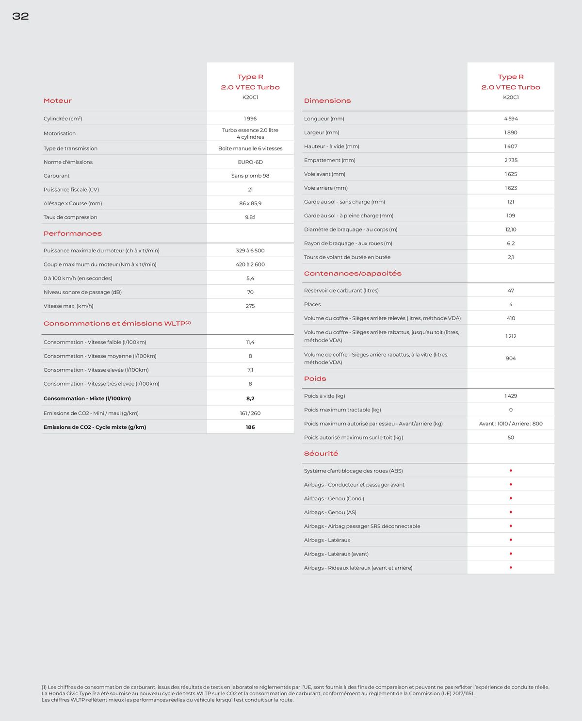 Catalogue Civic Type R, page 00032