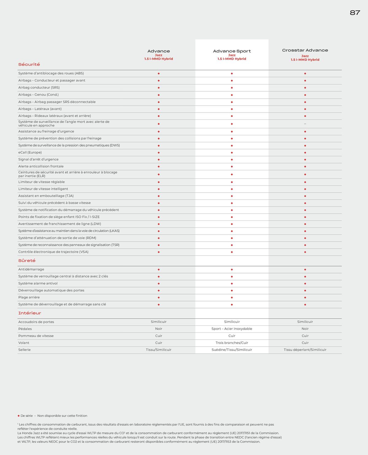 Catalogue JAZZ e: Hev HYBRID, page 00087