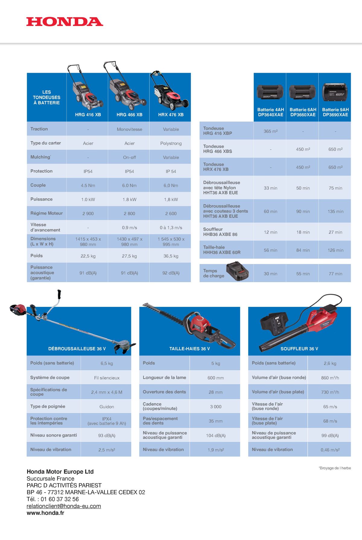 Catalogue Choisir votre outil à batterie Honda, page 00004