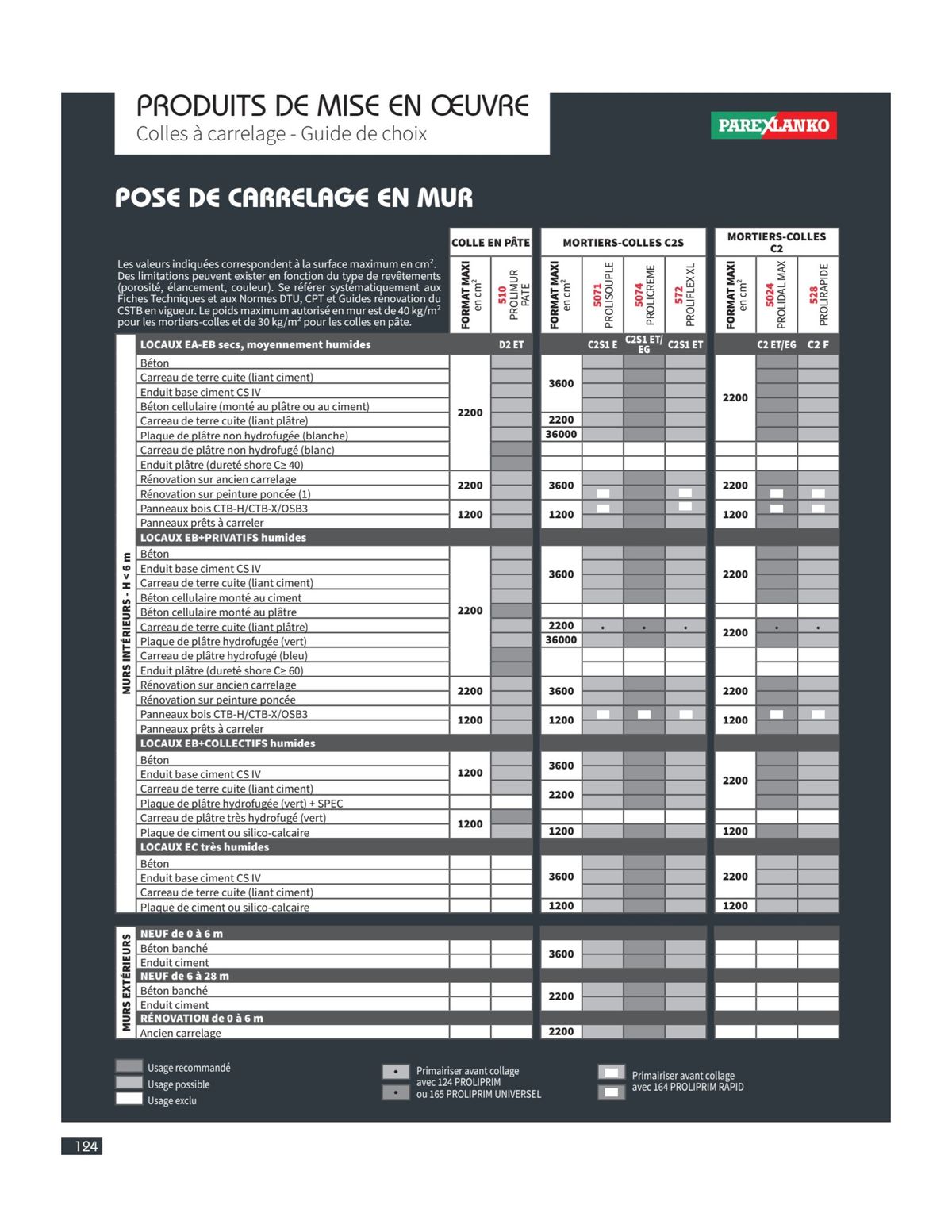 Catalogue Catalogue Carrelage & Parquet 2023-2024., page 00126