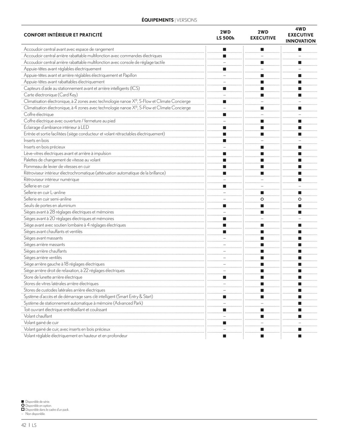 Catalogue LS 500h Hybride auto-rechargeable, page 00042