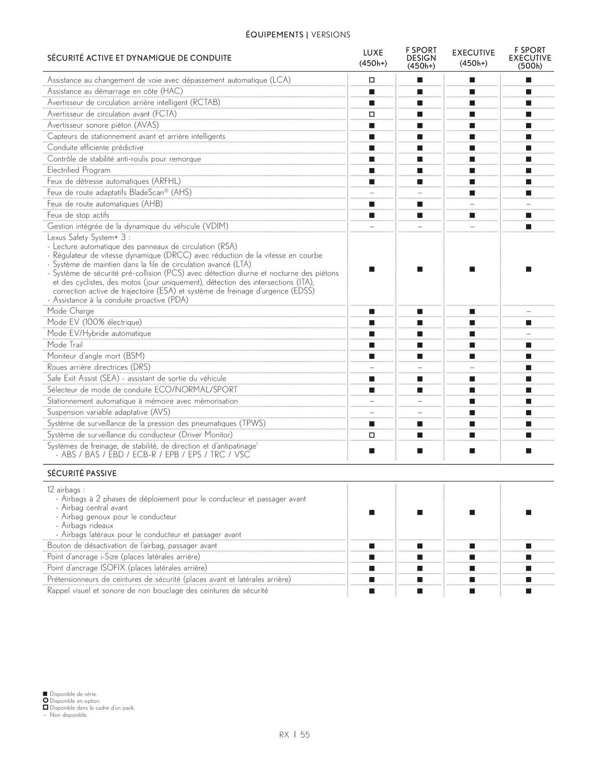 Catalogue NOUVEAU RX, page 00055