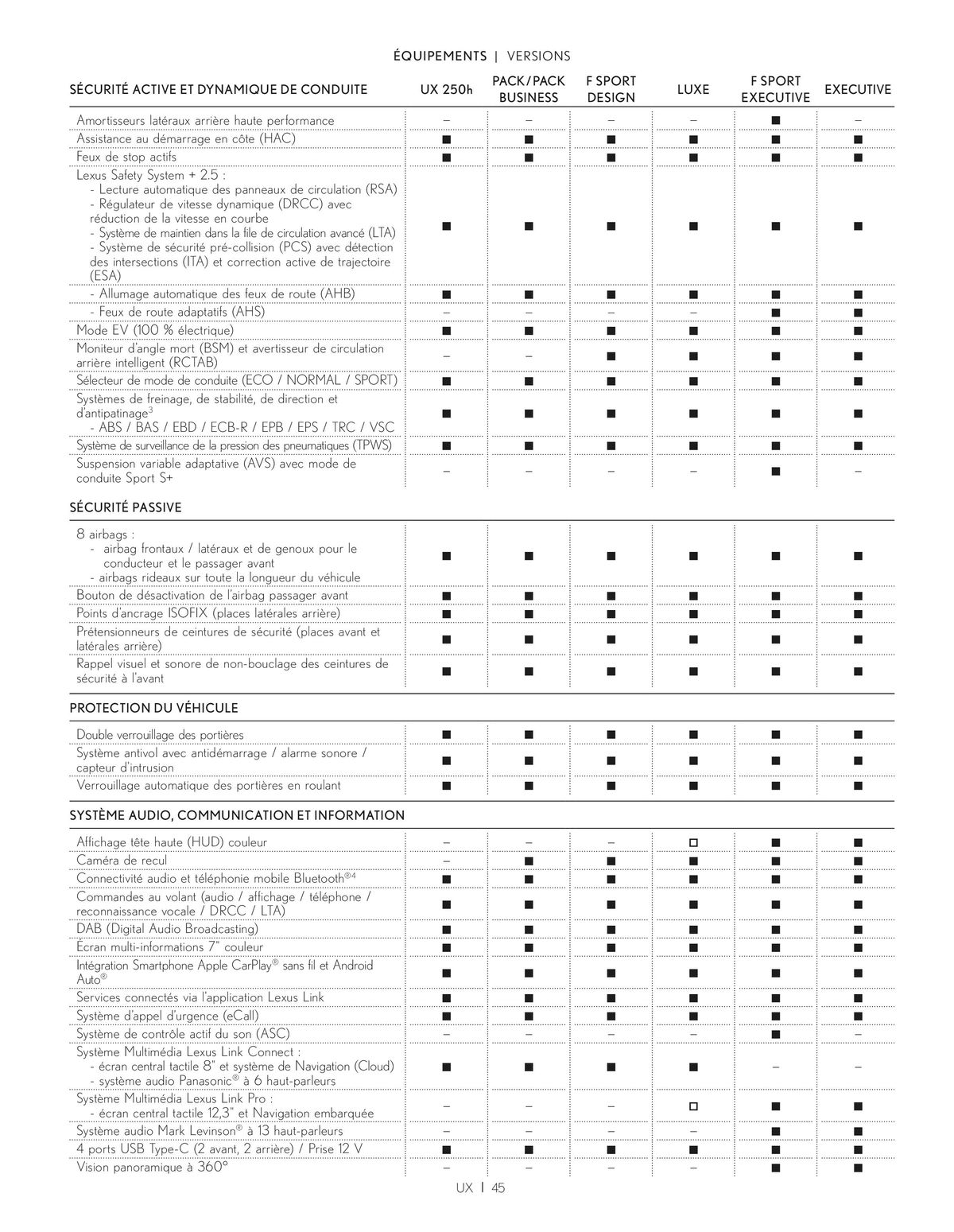 Catalogue NOUVEL UX 250h, page 00045