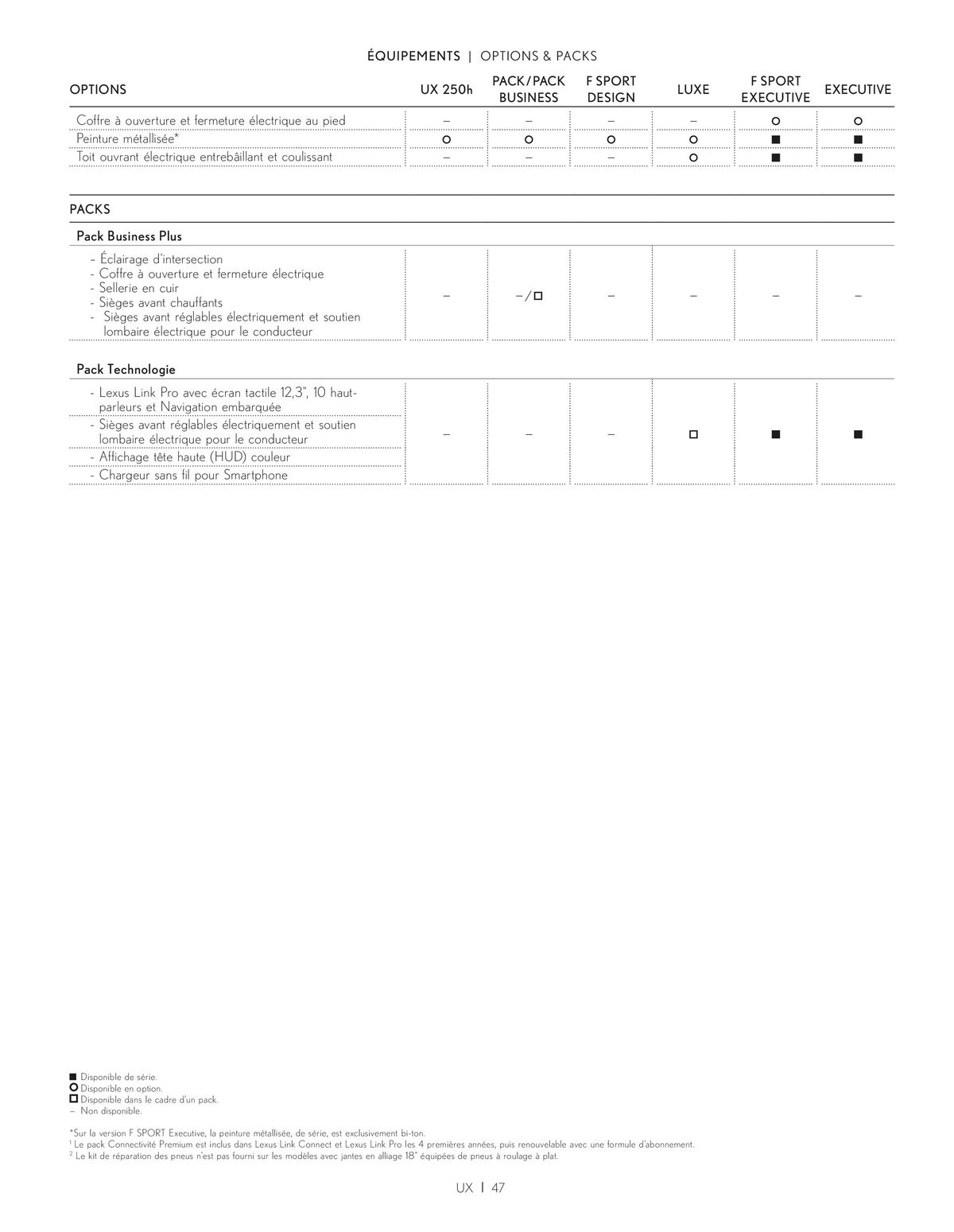 Catalogue NOUVEL UX 250h, page 00047