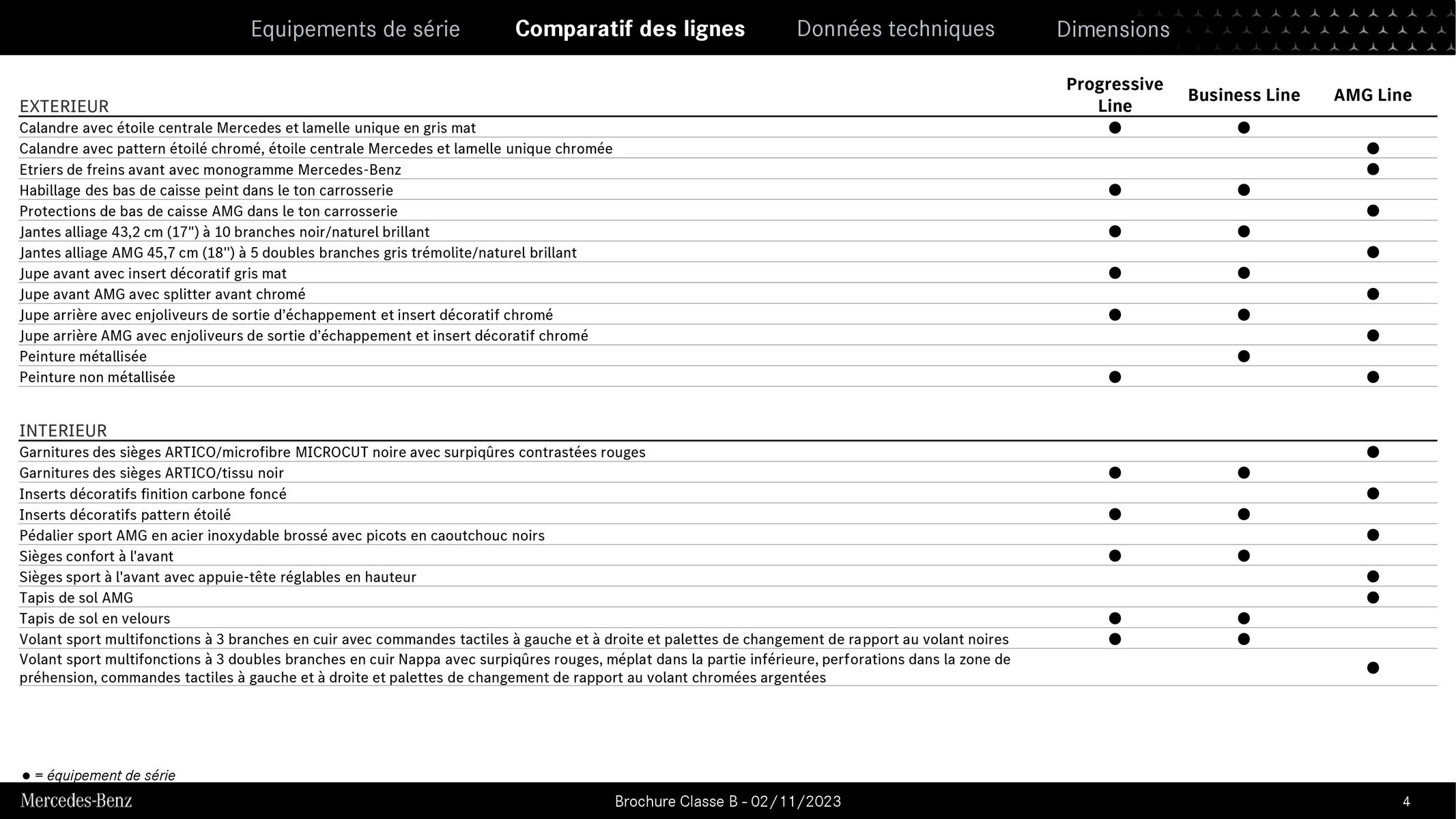 Catalogue Nouvelle Classe B, page 00004