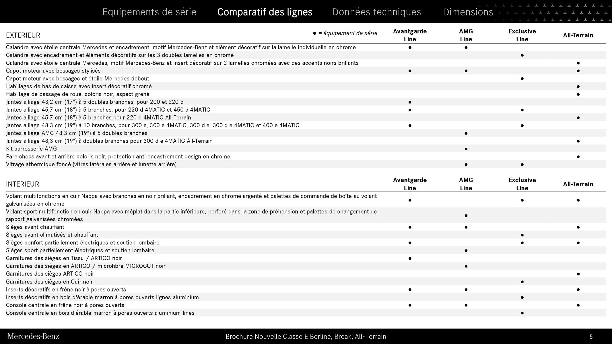 Catalogue Nouvelle Classe E Berline, Break, All-Terrain, page 00005