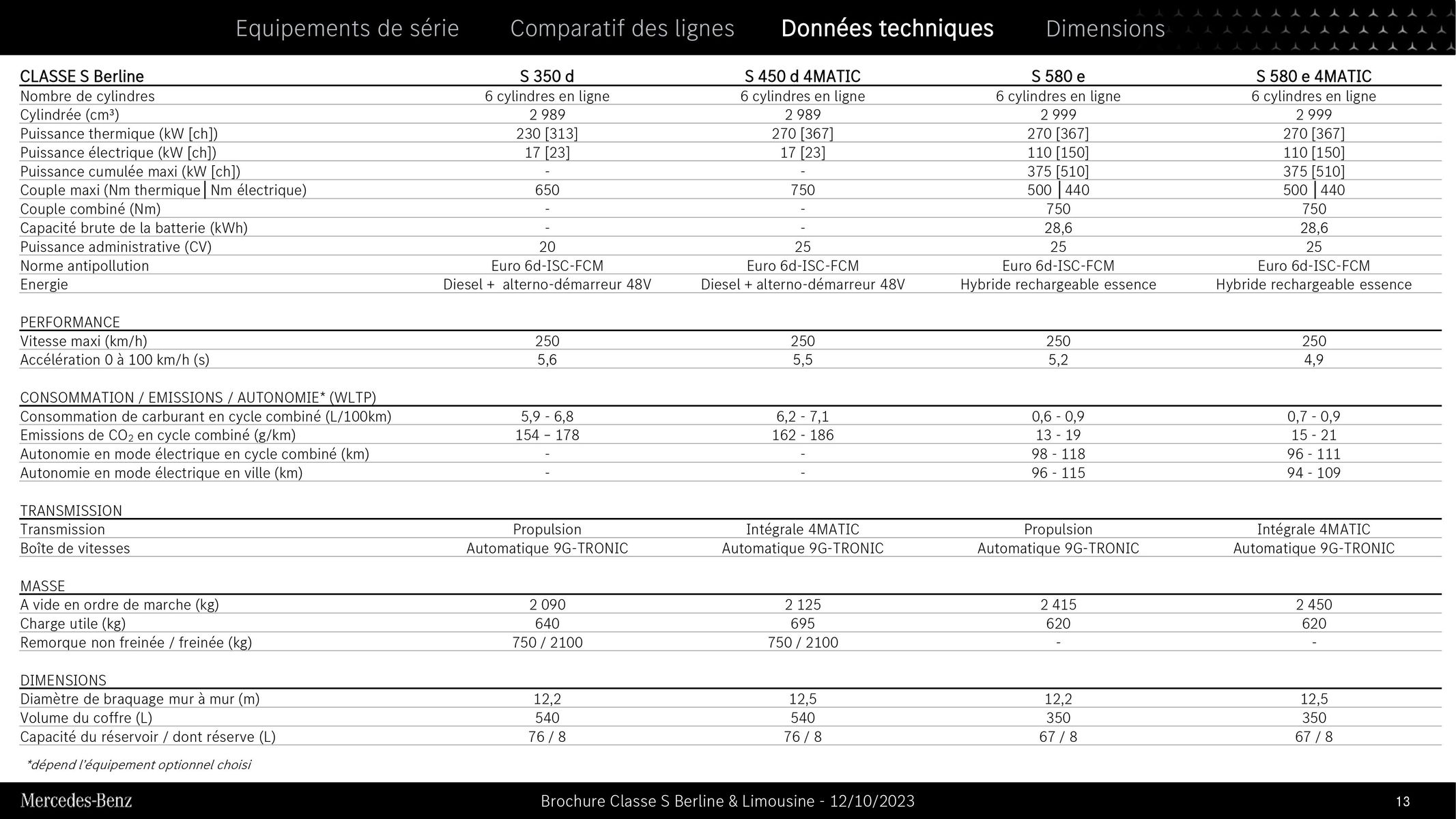 Catalogue Classe S Berline & Limousine, page 00013