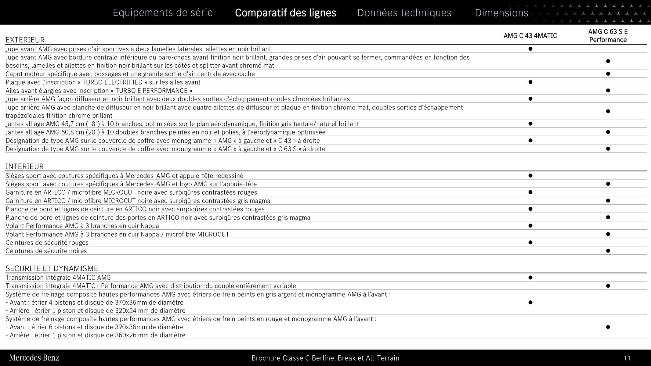 Catalogue Classe C Berline, Break et All-Terrain , page 00011