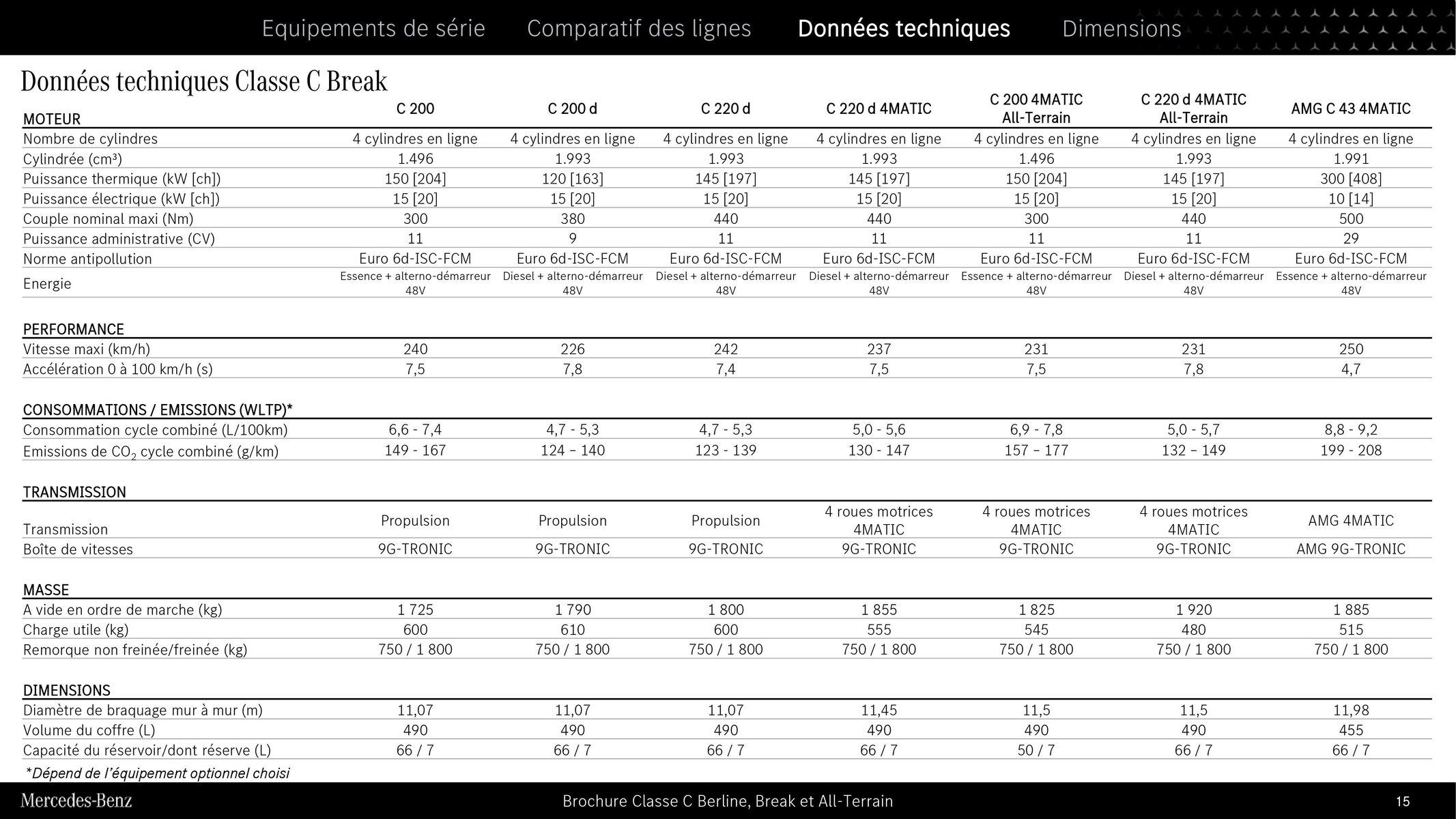 Catalogue Classe C Berline, Break et All-Terrain , page 00015