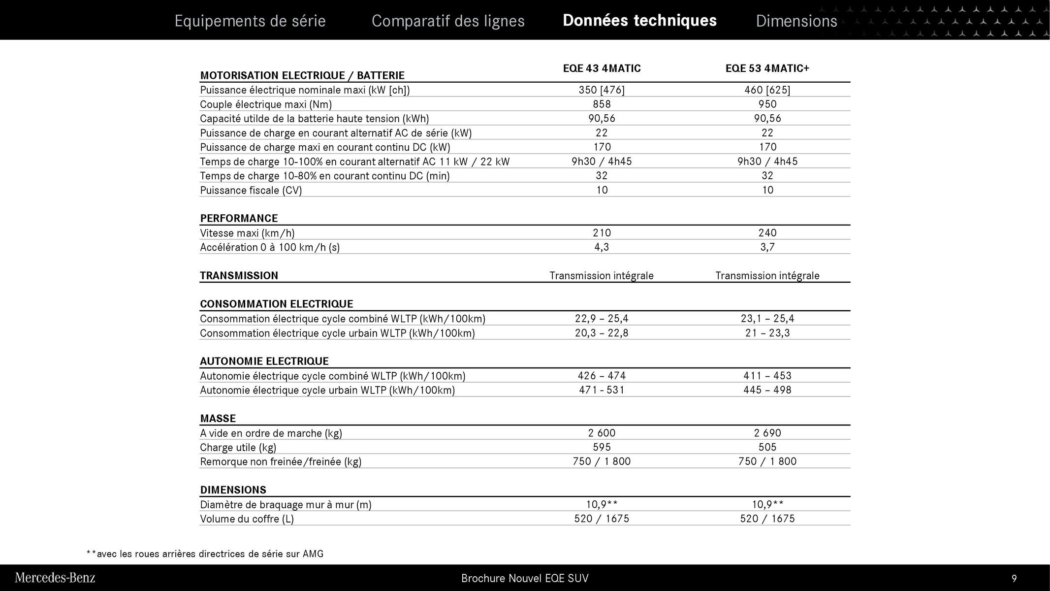 Catalogue Nouvel EQE SUV-, page 00009